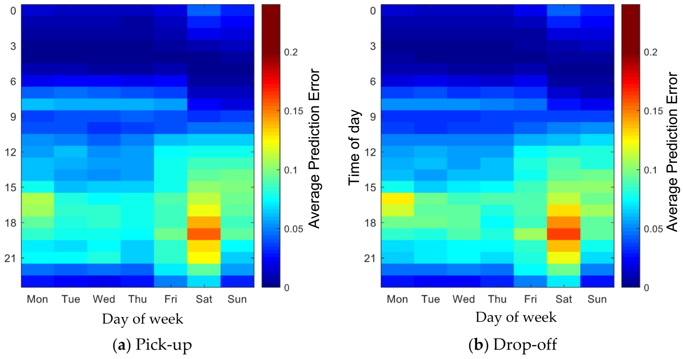 Ijgi 10 00773 g011 550