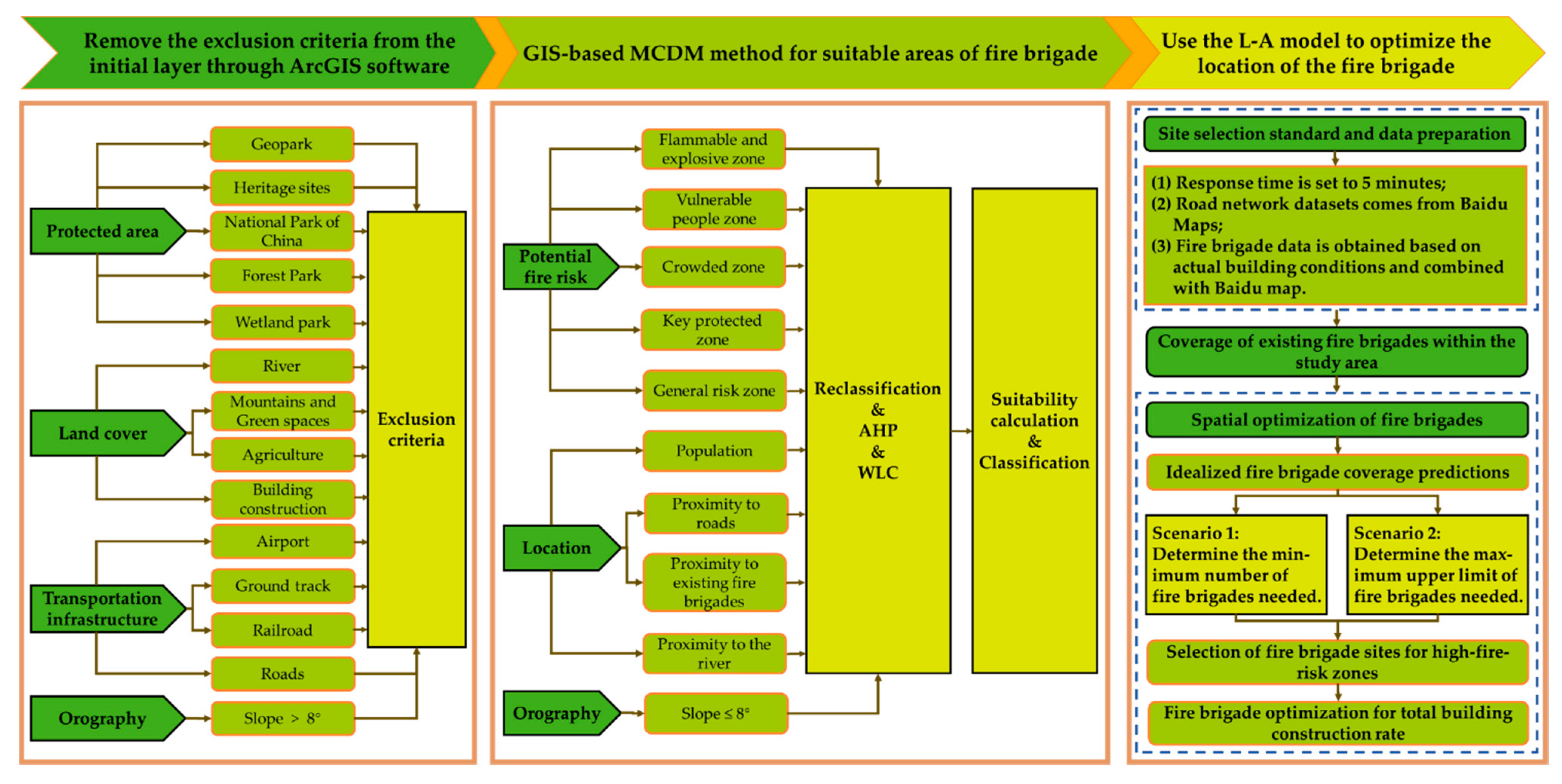 Ijgi 10 00777 g002 Ijgi 10 00777 g002