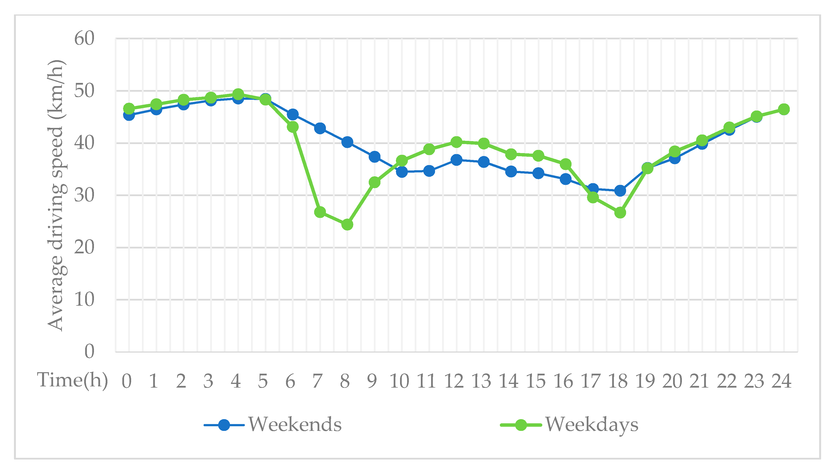 Ijgi 10 00777 g010 Ijgi 10 00777 g010
