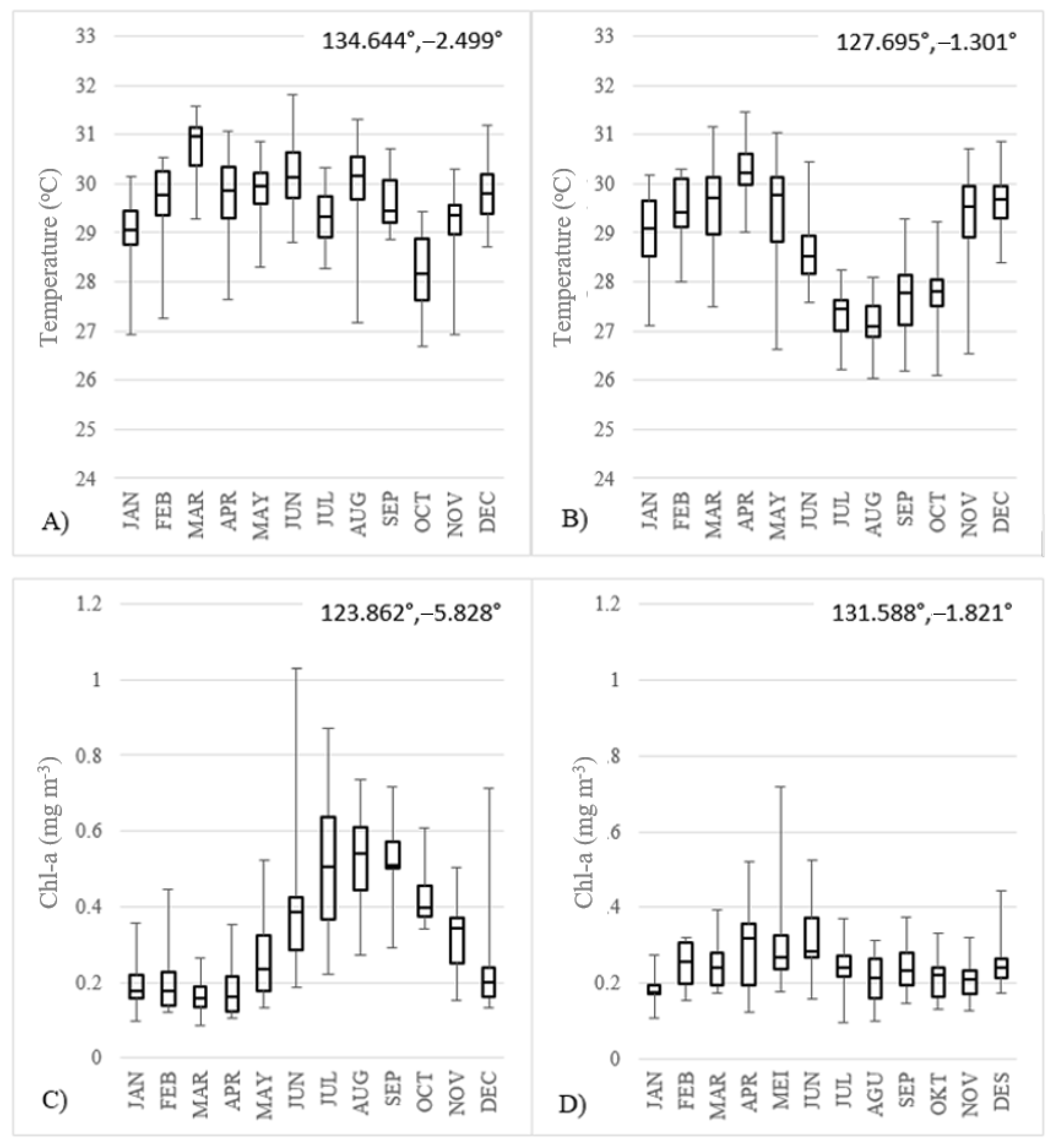 Ijgi 10 00778 g014 Ijgi 10 00778 g014