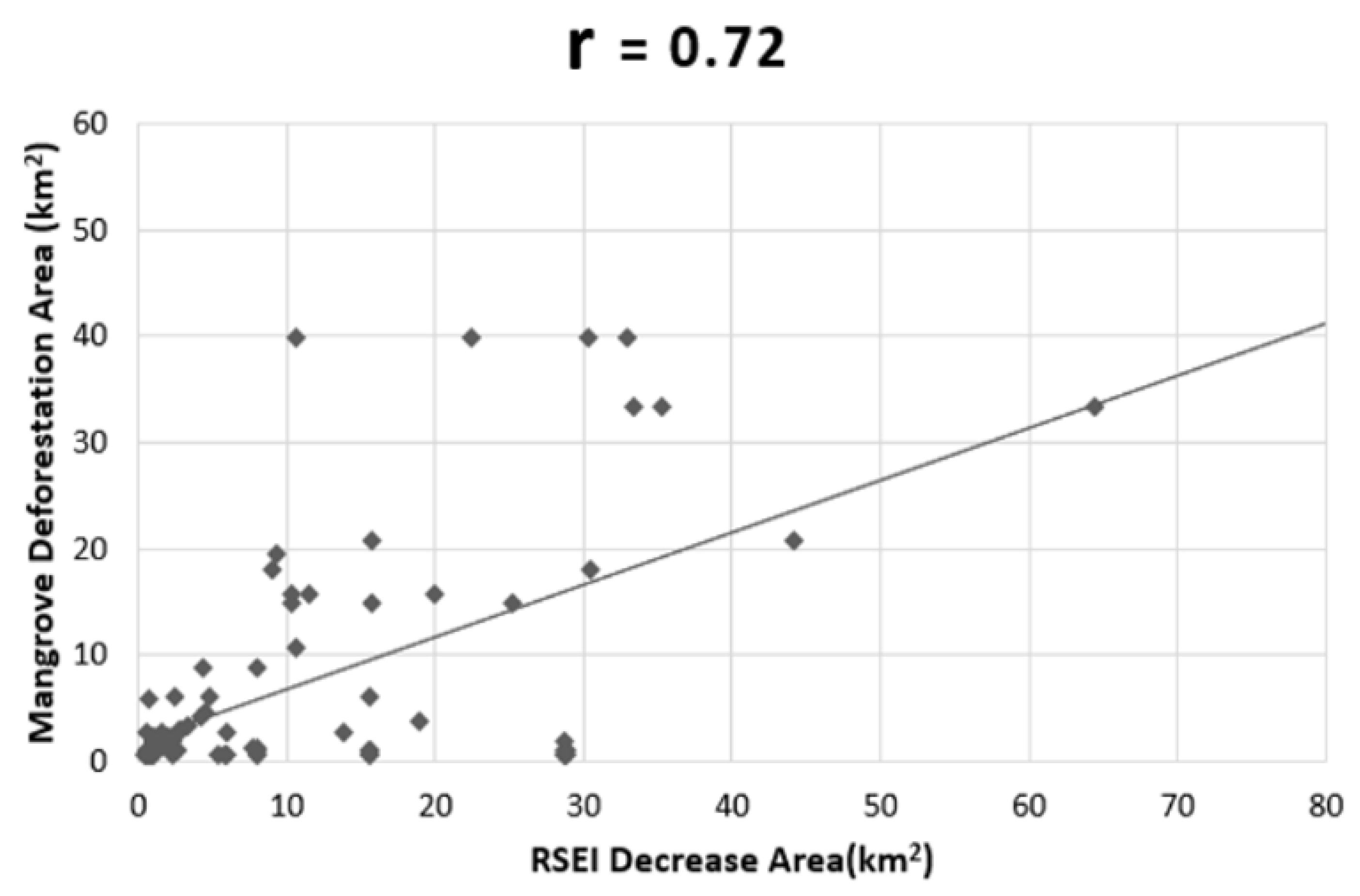 Ijgi 10 00778 g016 Ijgi 10 00778 g016