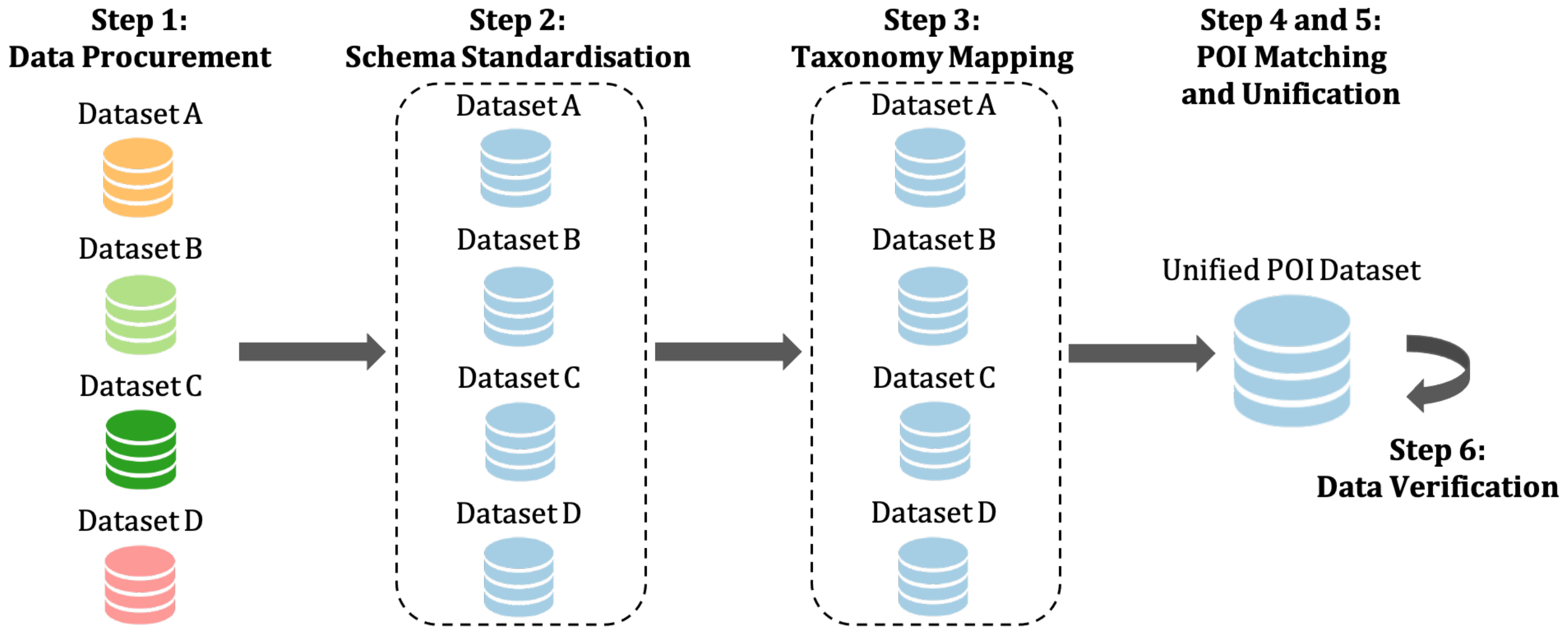 Ijgi 10 00779 g001 550