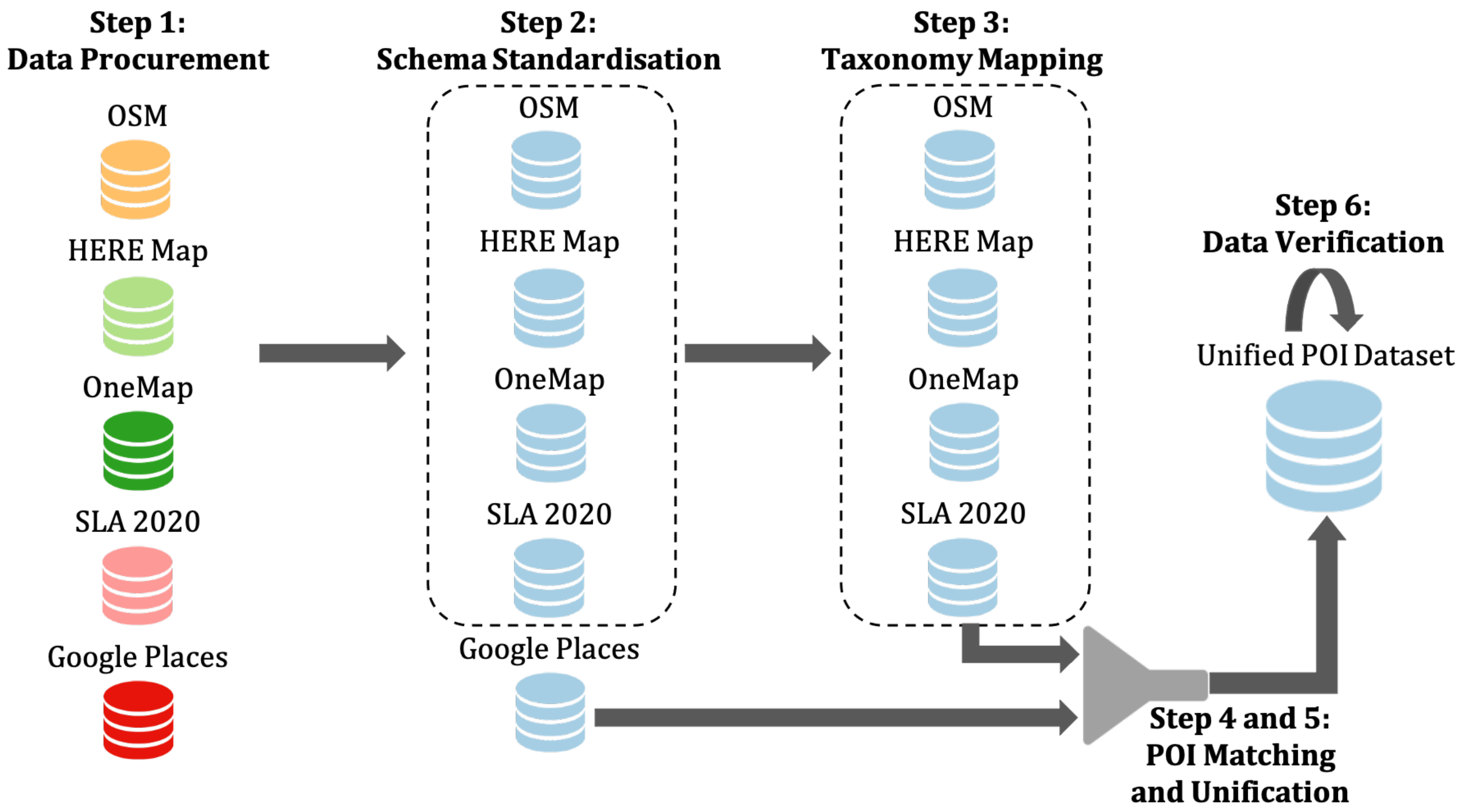 Ijgi 10 00779 g005 550