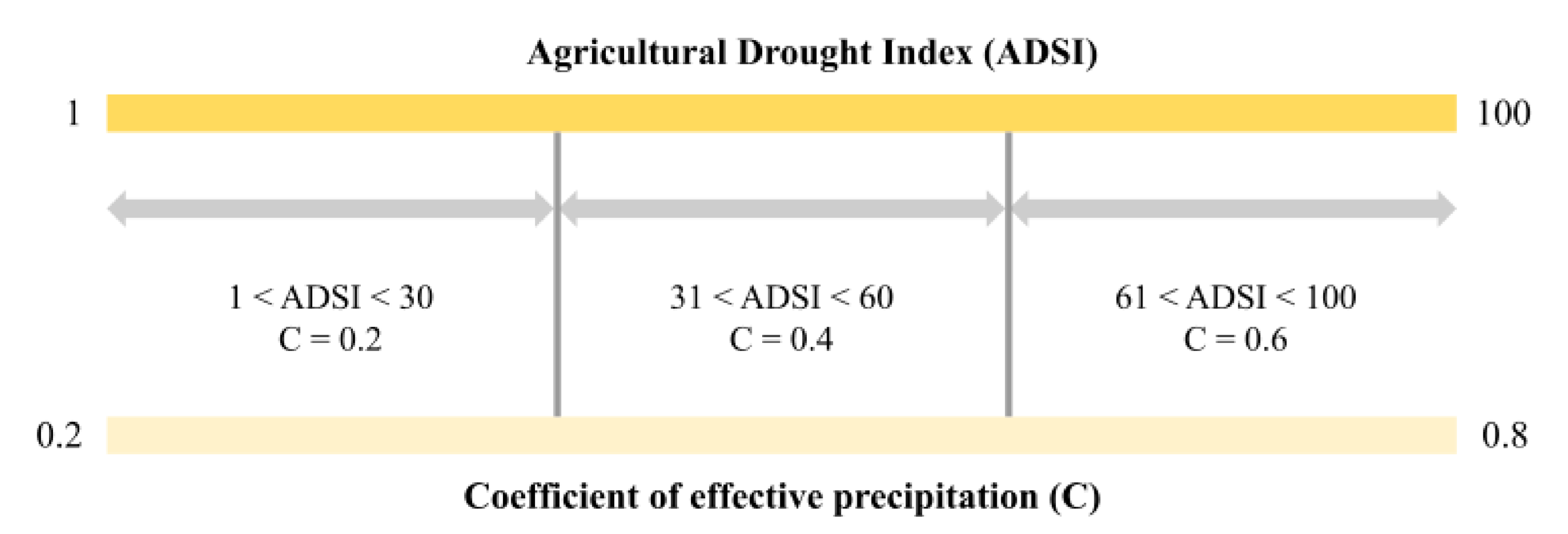 Ijgi 10 00780 g004 550