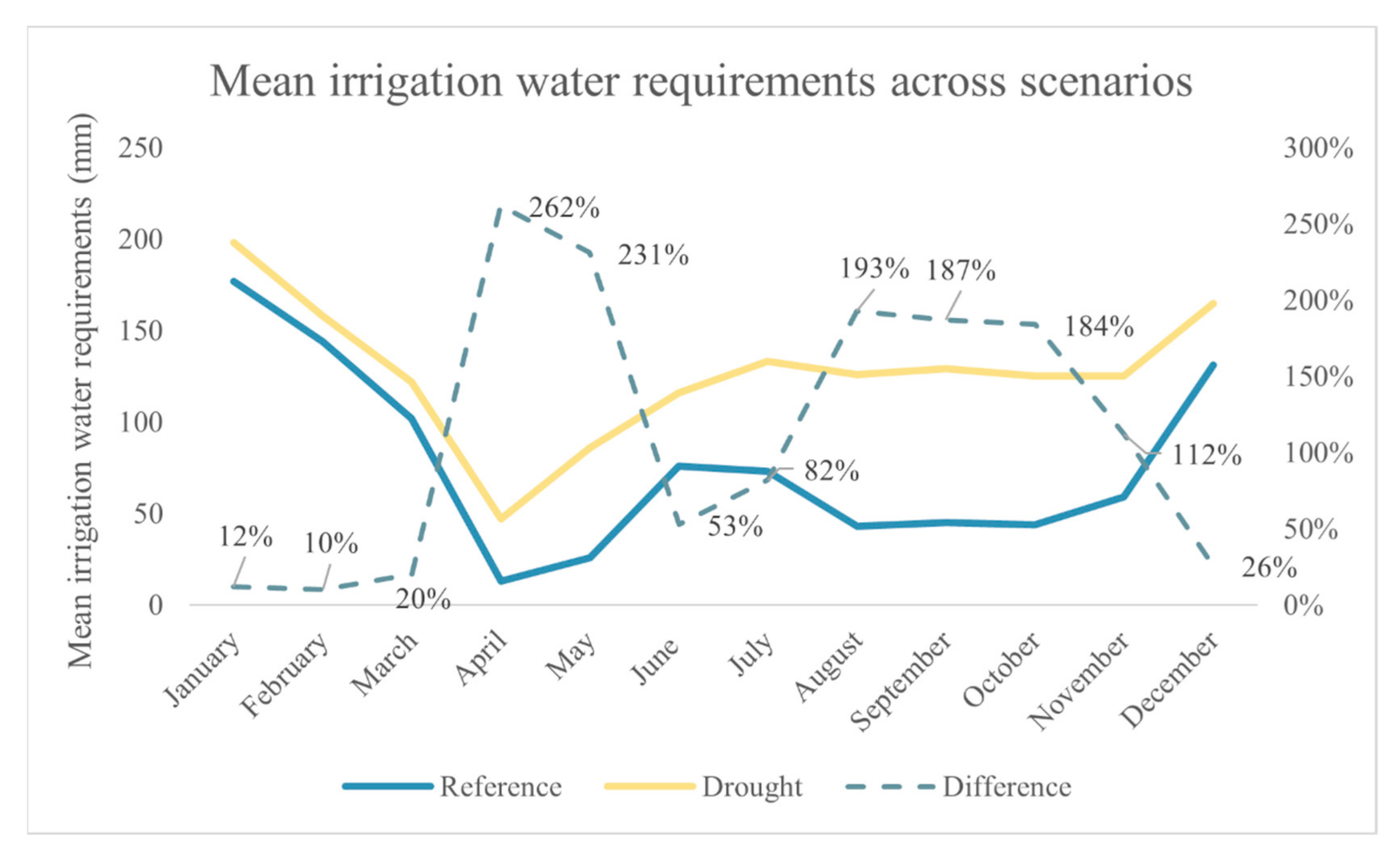 Ijgi 10 00780 g011 550