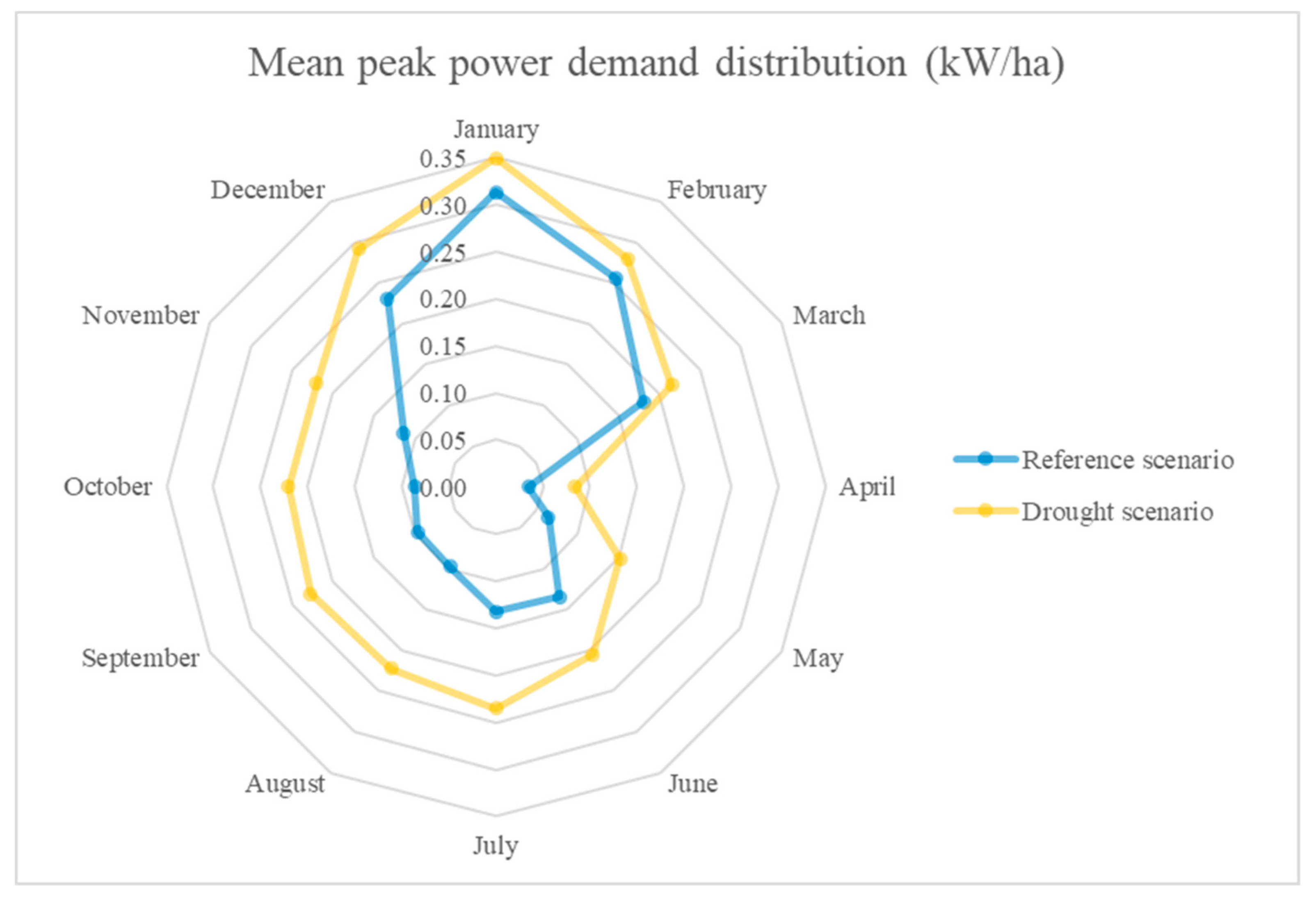 Ijgi 10 00780 g012 550
