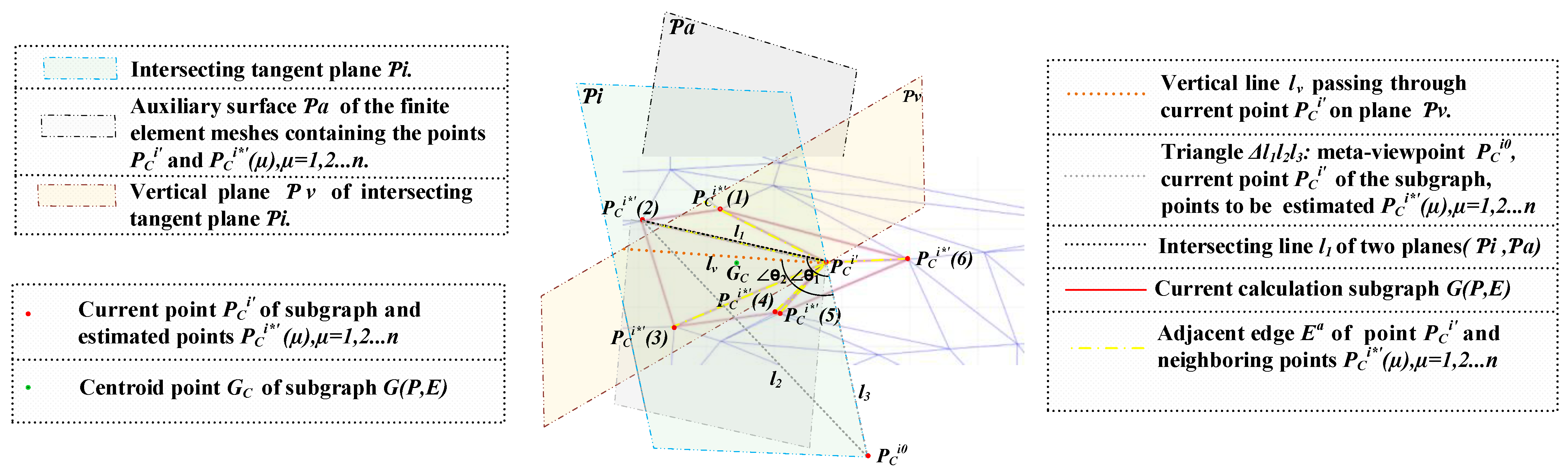 Ijgi 10 00782 g002 550