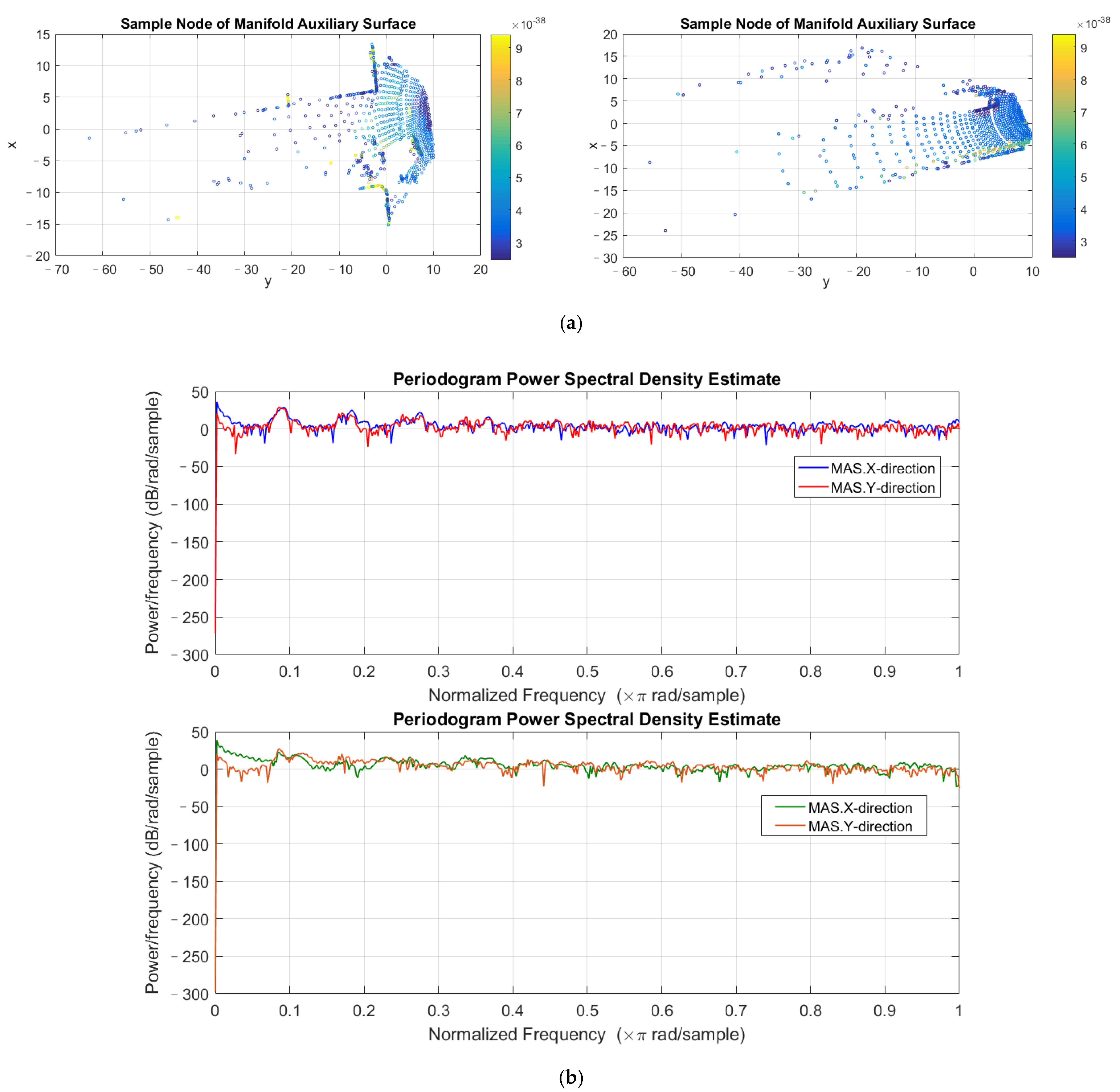 Ijgi 10 00782 g005 550
