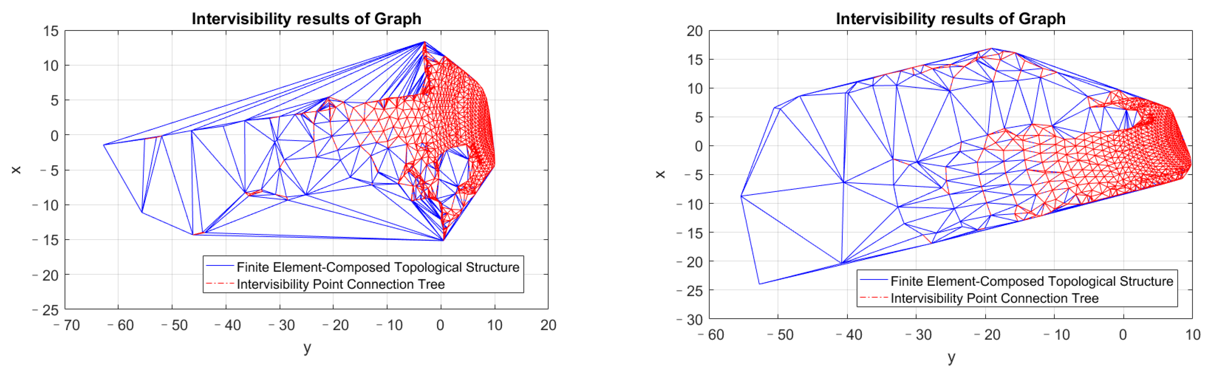 Ijgi 10 00782 g006 550