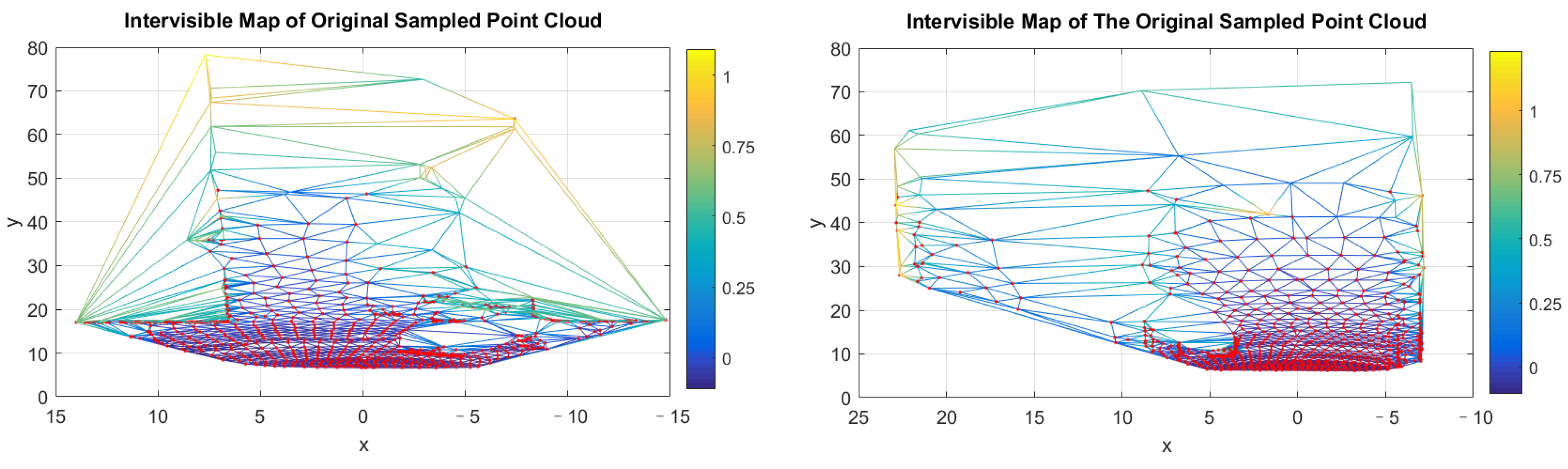 Ijgi 10 00782 g007 550