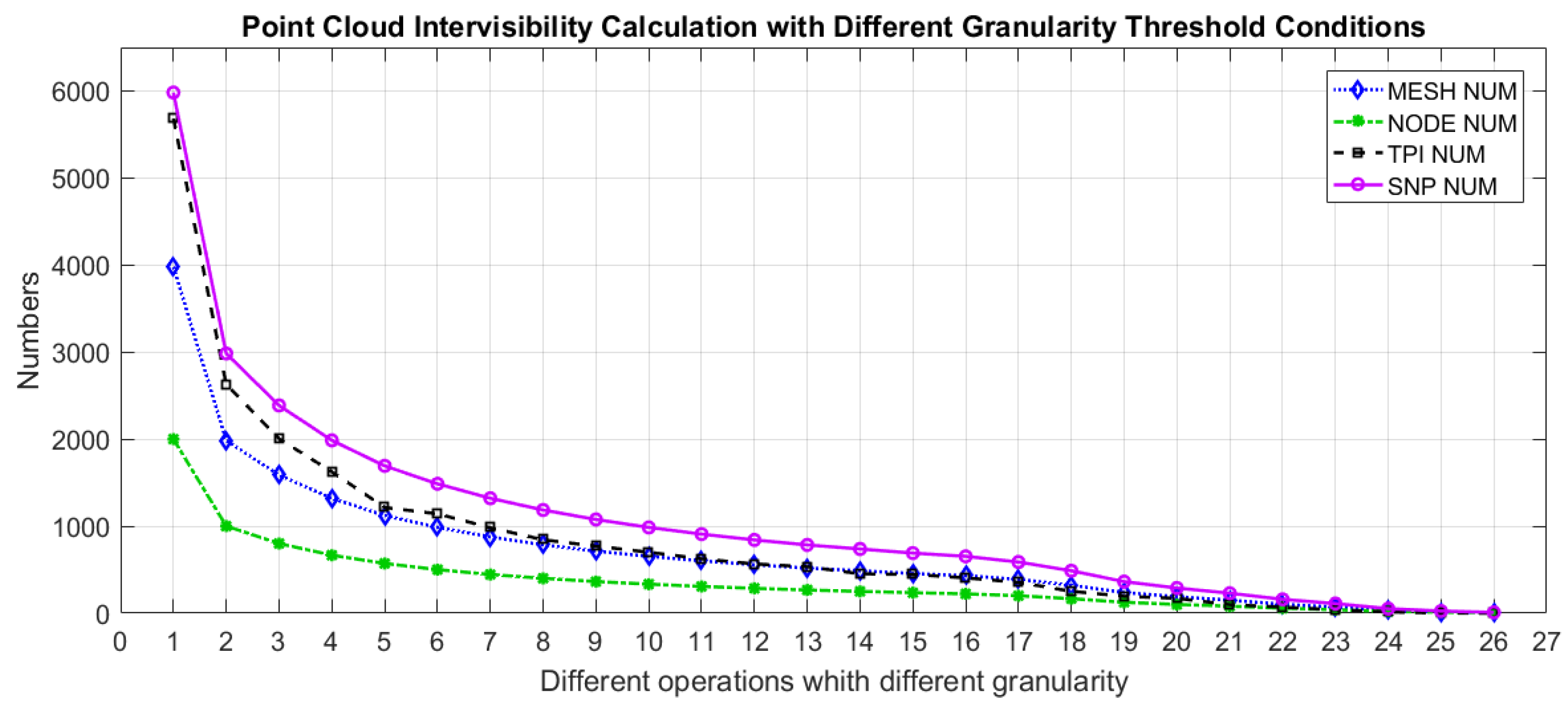 Ijgi 10 00782 g009 550