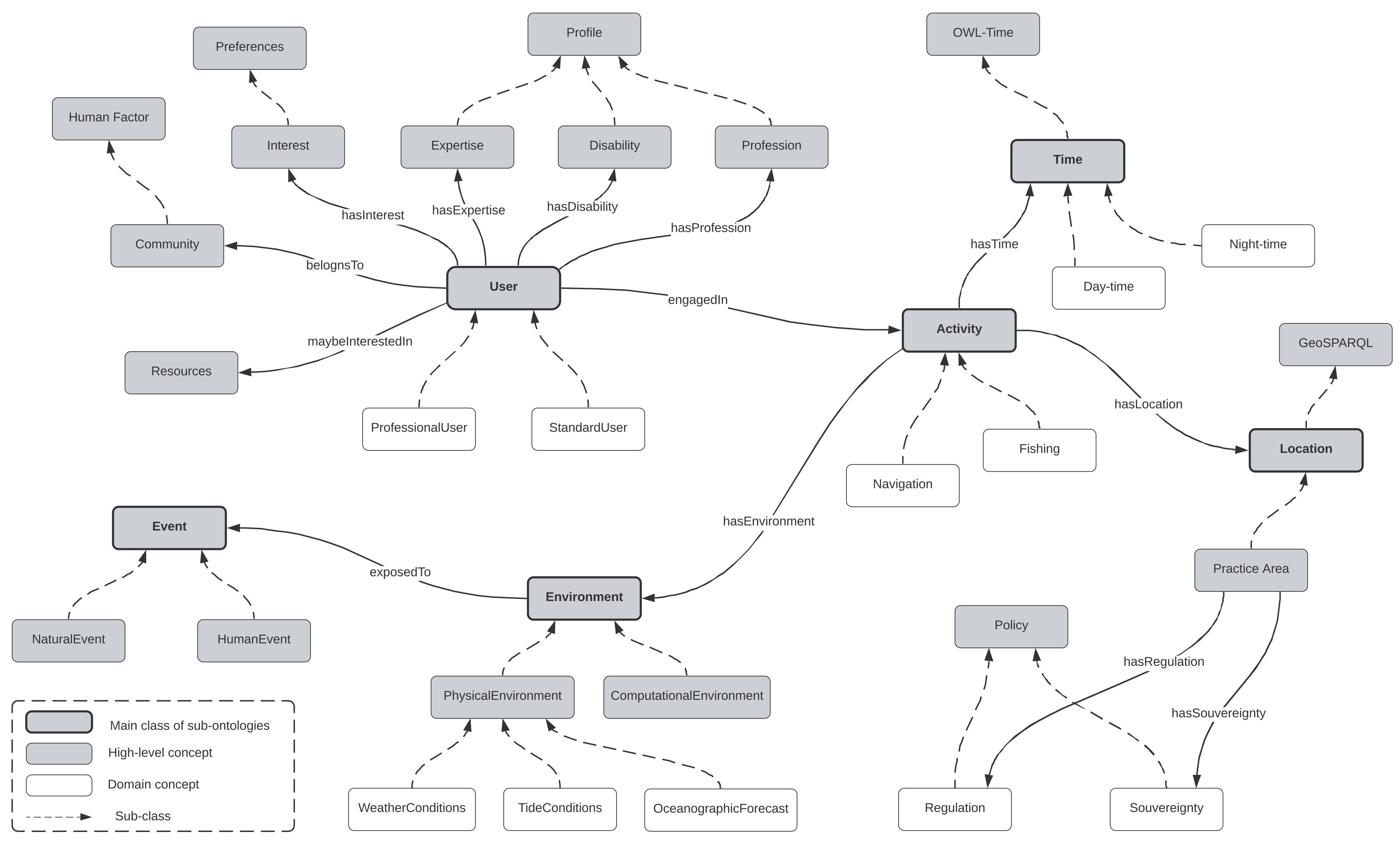IJGI | Free Full-Text | Knowledge-Based Recommendation for On-Demand ...