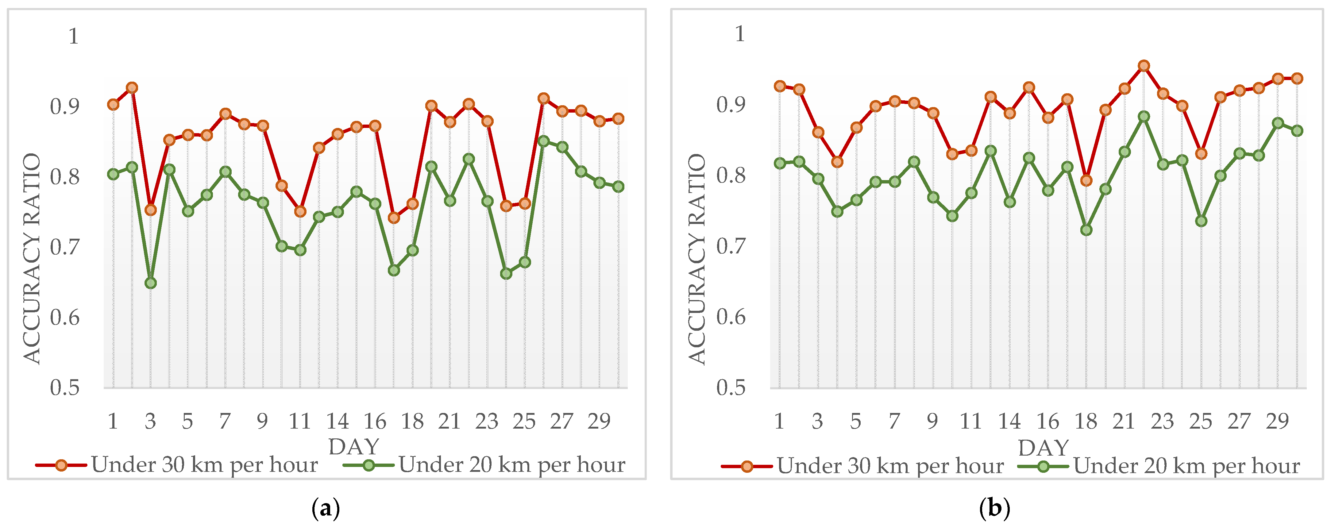 Ijgi 10 00787 g010 550