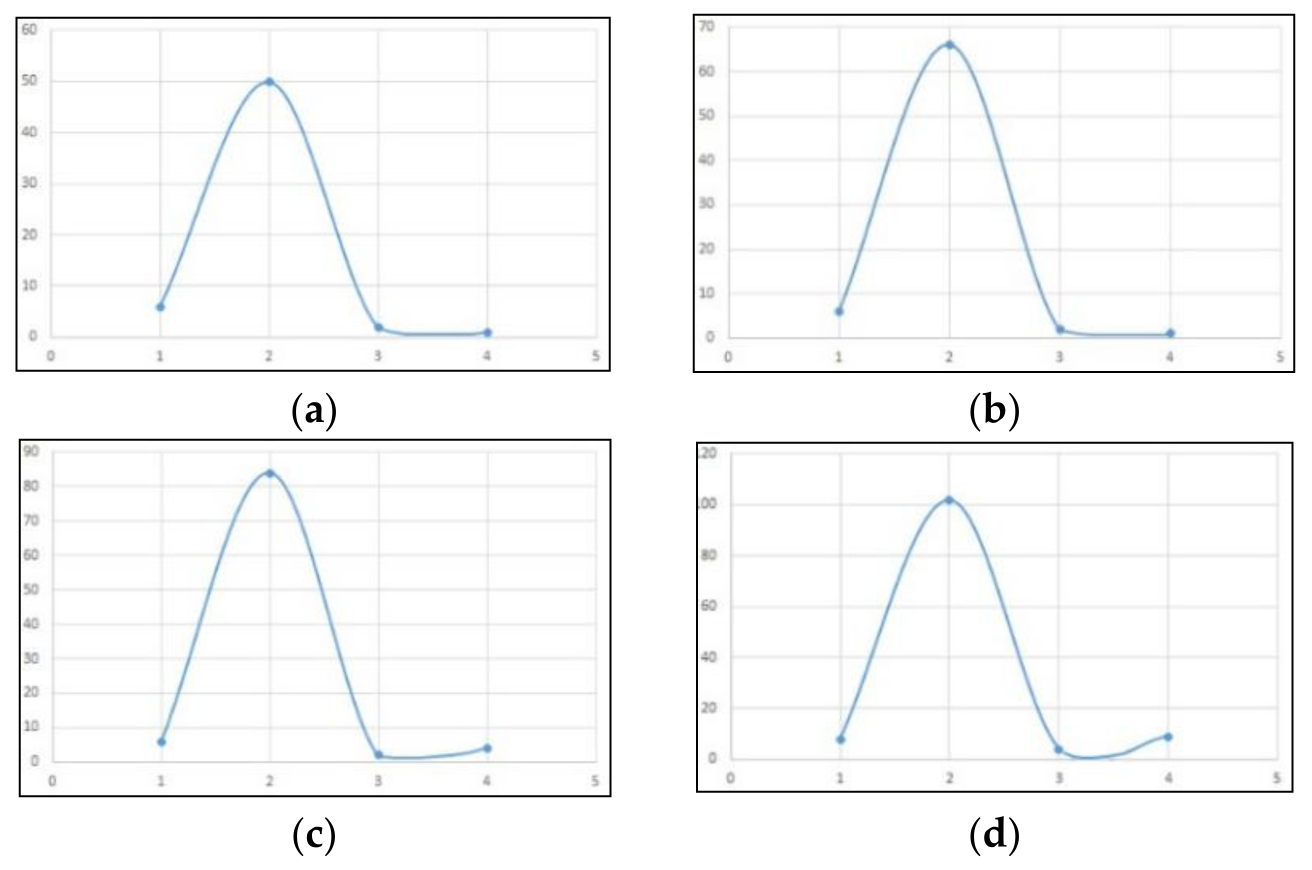 Ijgi 10 00789 g002a 550