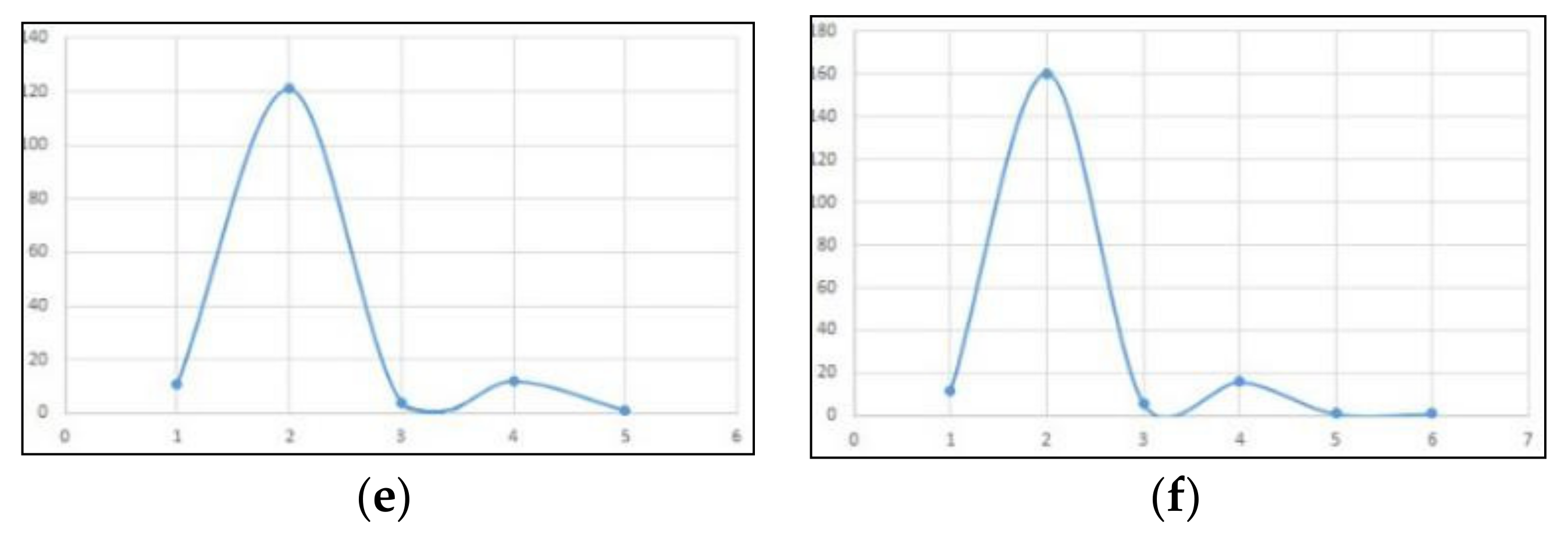 Ijgi 10 00789 g002b 550