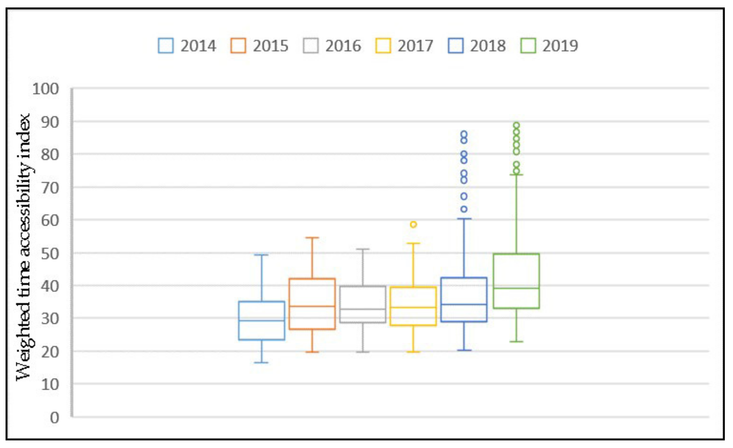 Ijgi 10 00789 g003 550