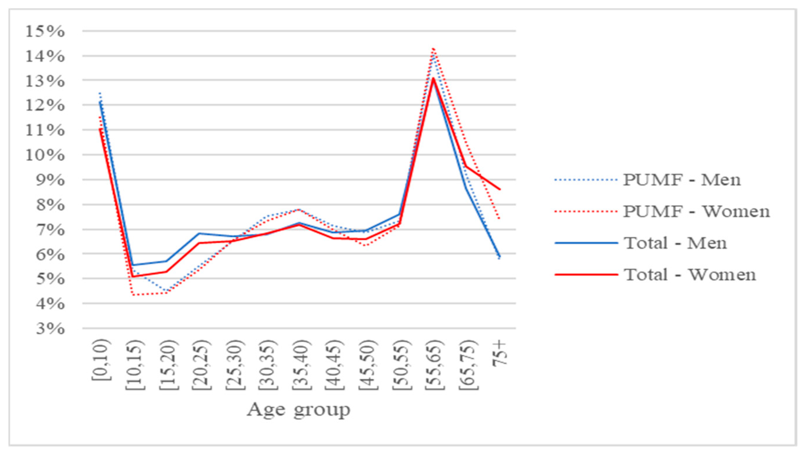 Ijgi 10 00790 g008 550