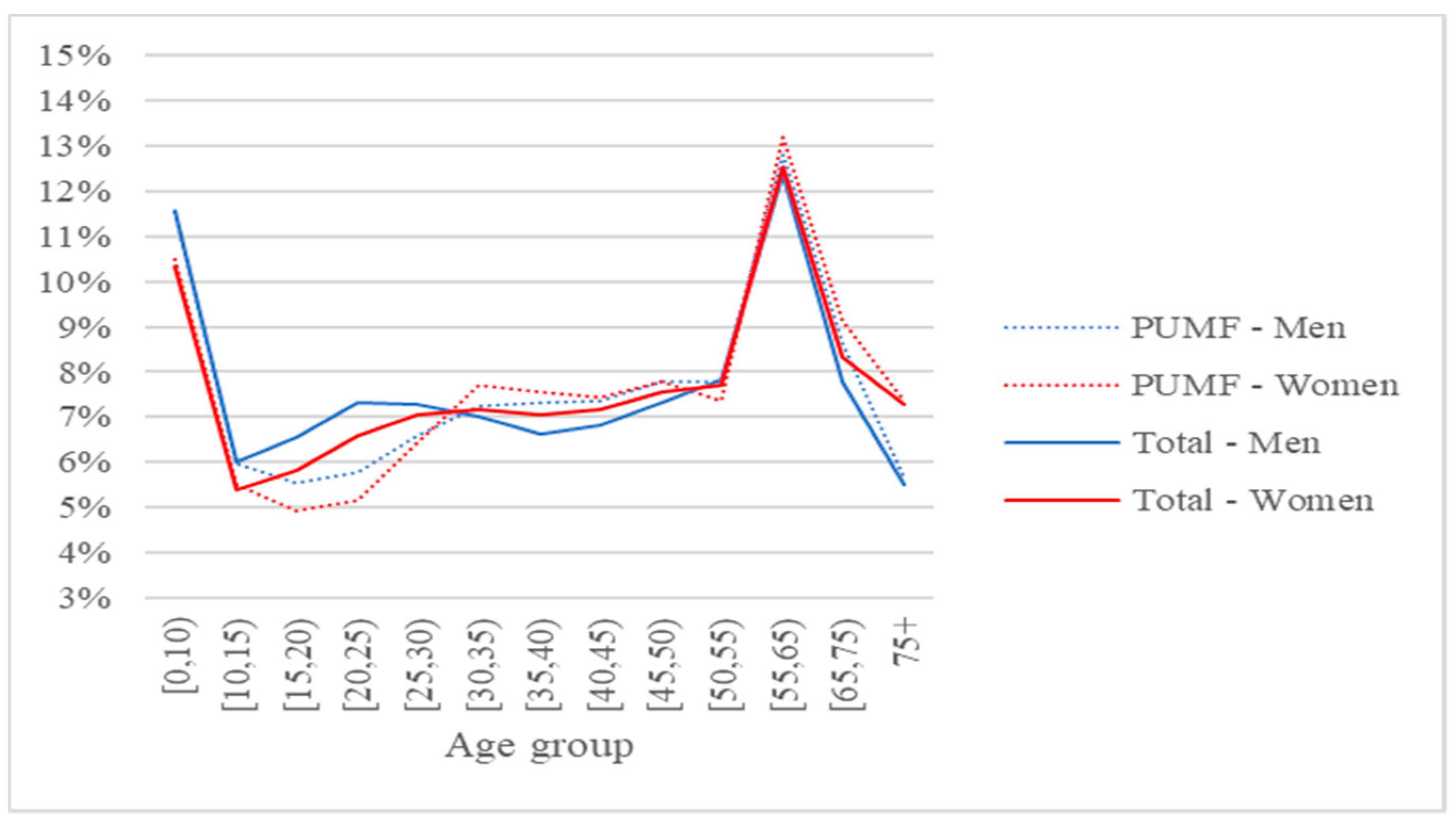 Ijgi 10 00790 g009 550