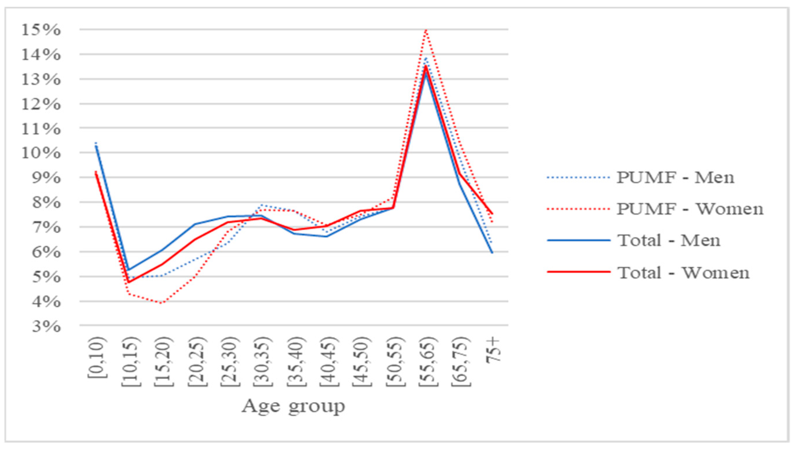 Ijgi 10 00790 g010 550