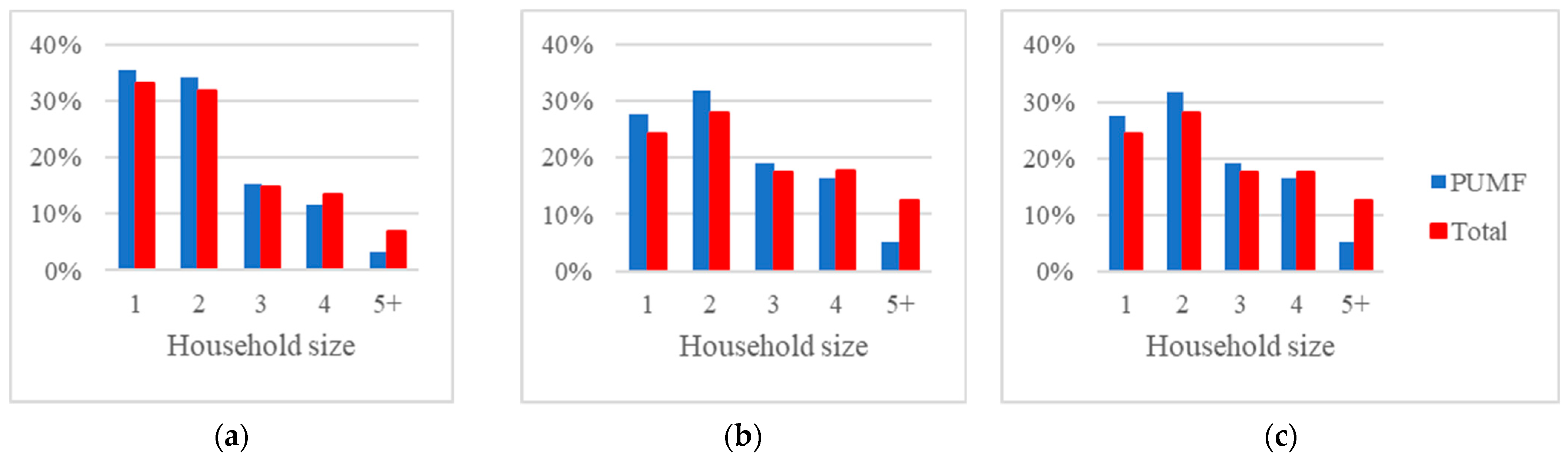 Ijgi 10 00790 g011 550