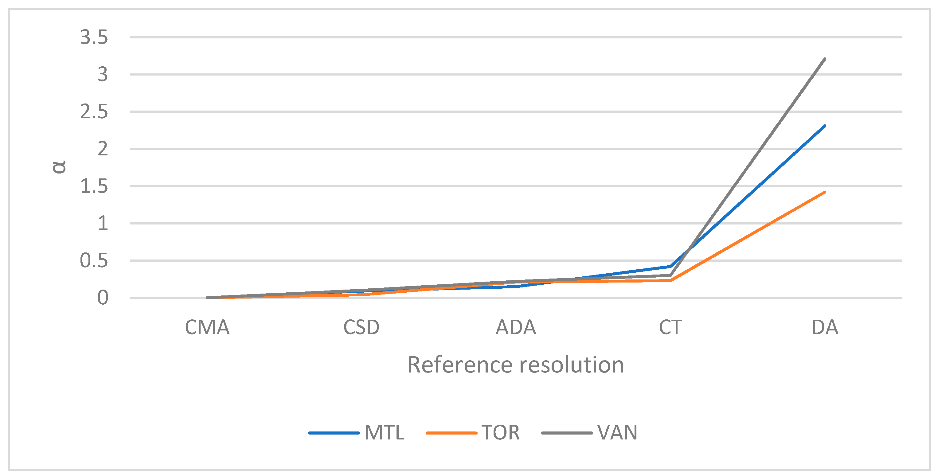 Ijgi 10 00790 g014 550