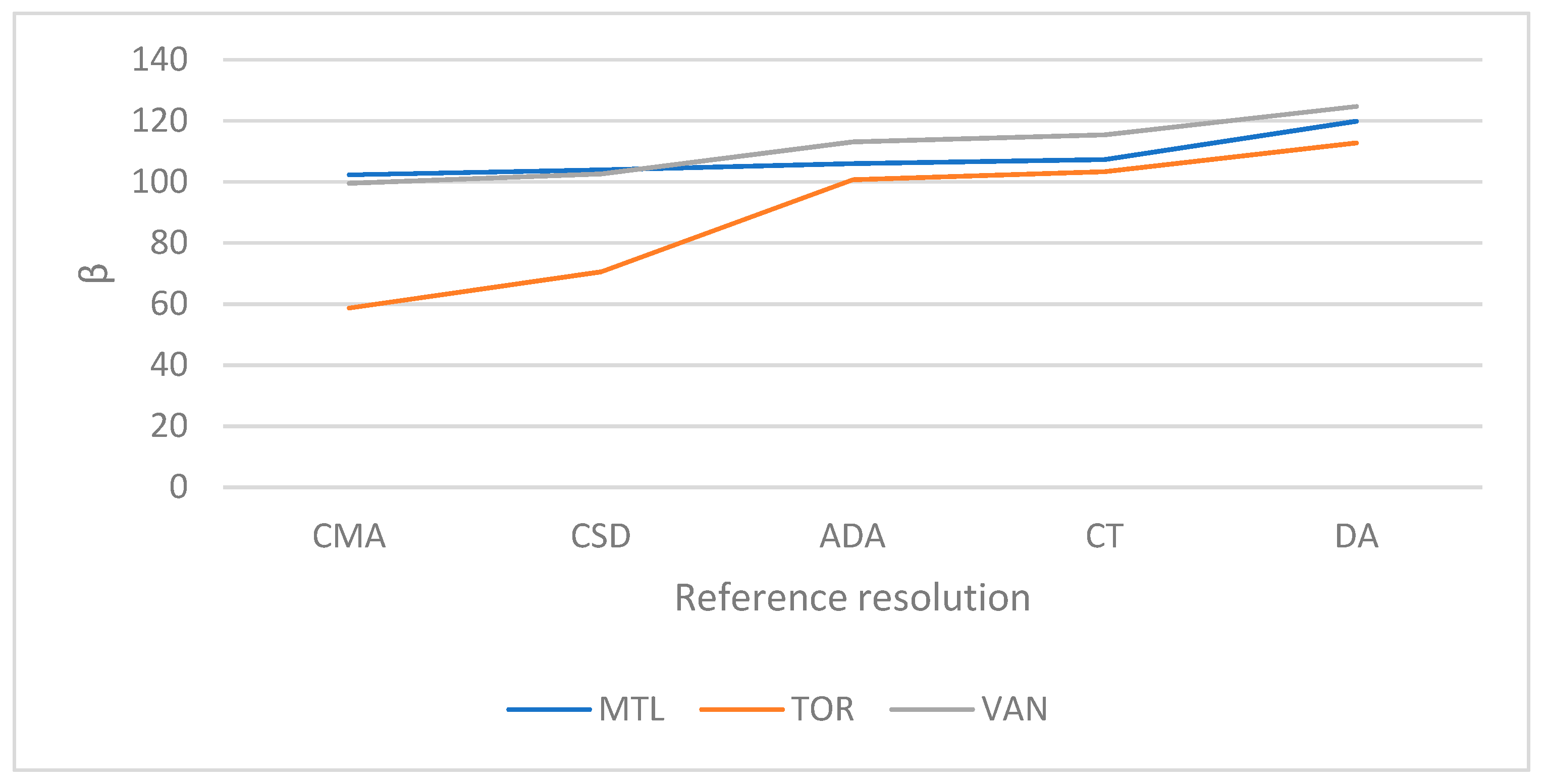Ijgi 10 00790 g015 550