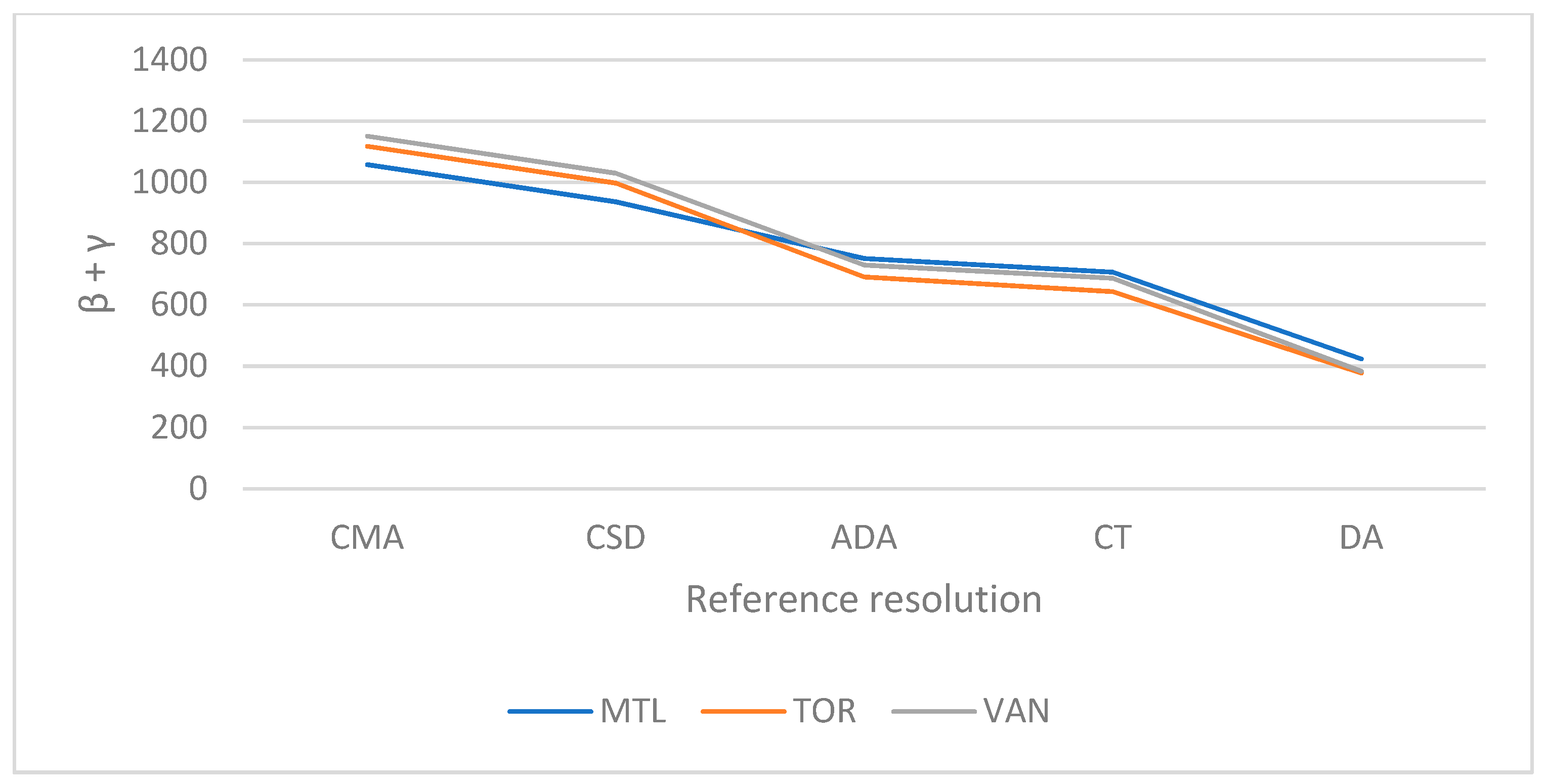 Ijgi 10 00790 g017 550