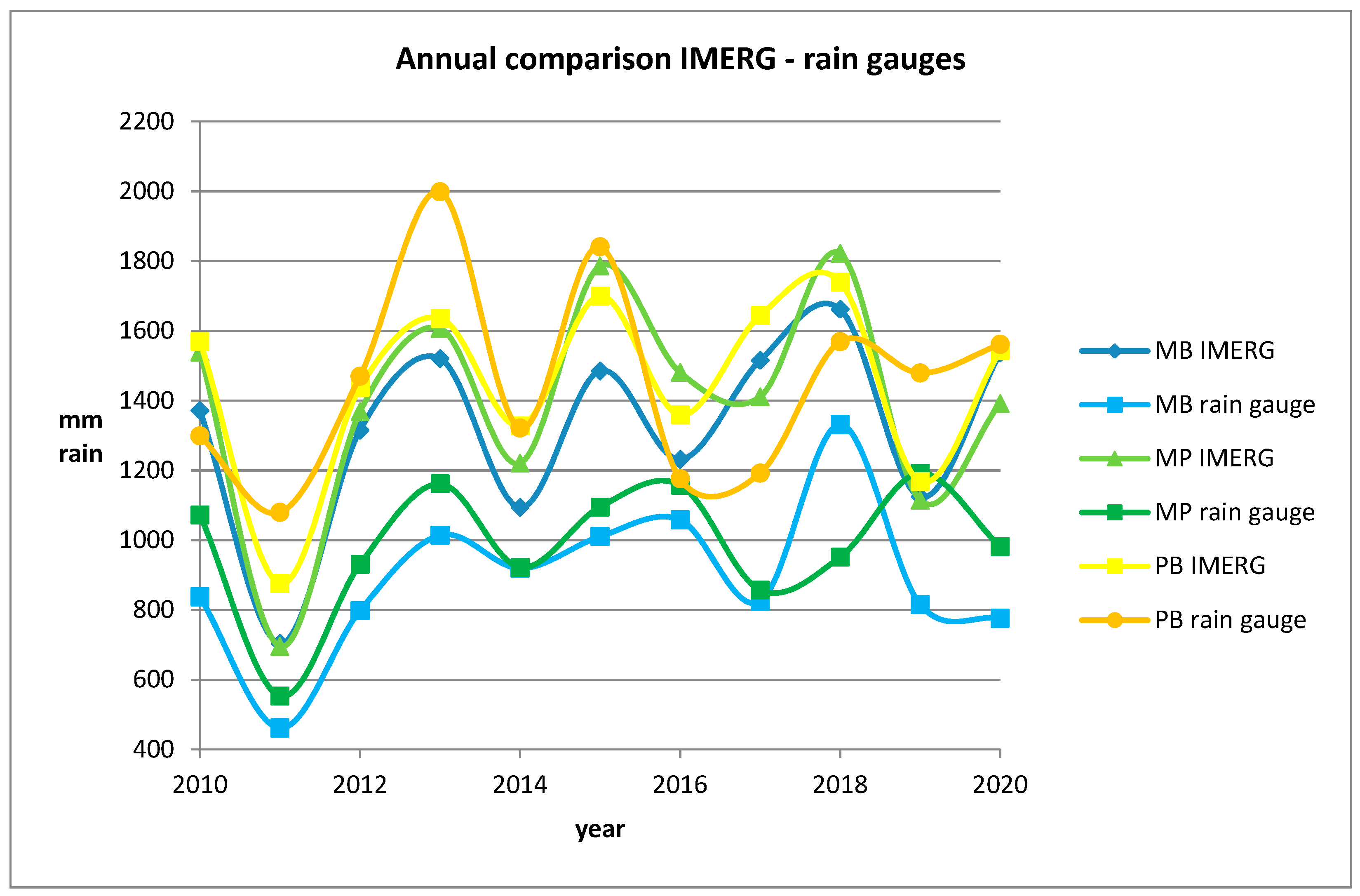 Ijgi 10 00795 g002 550