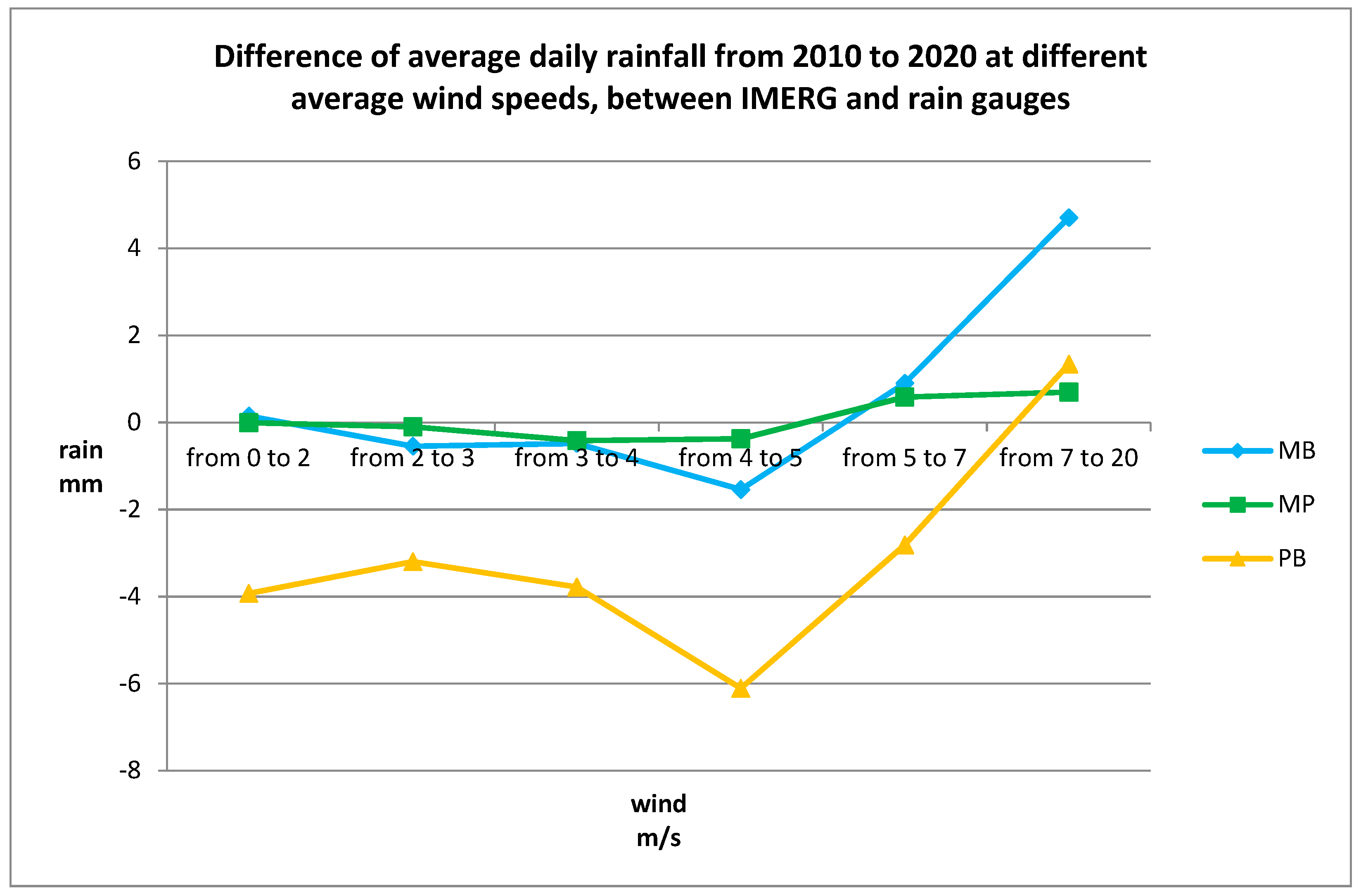 Ijgi 10 00795 g003 550