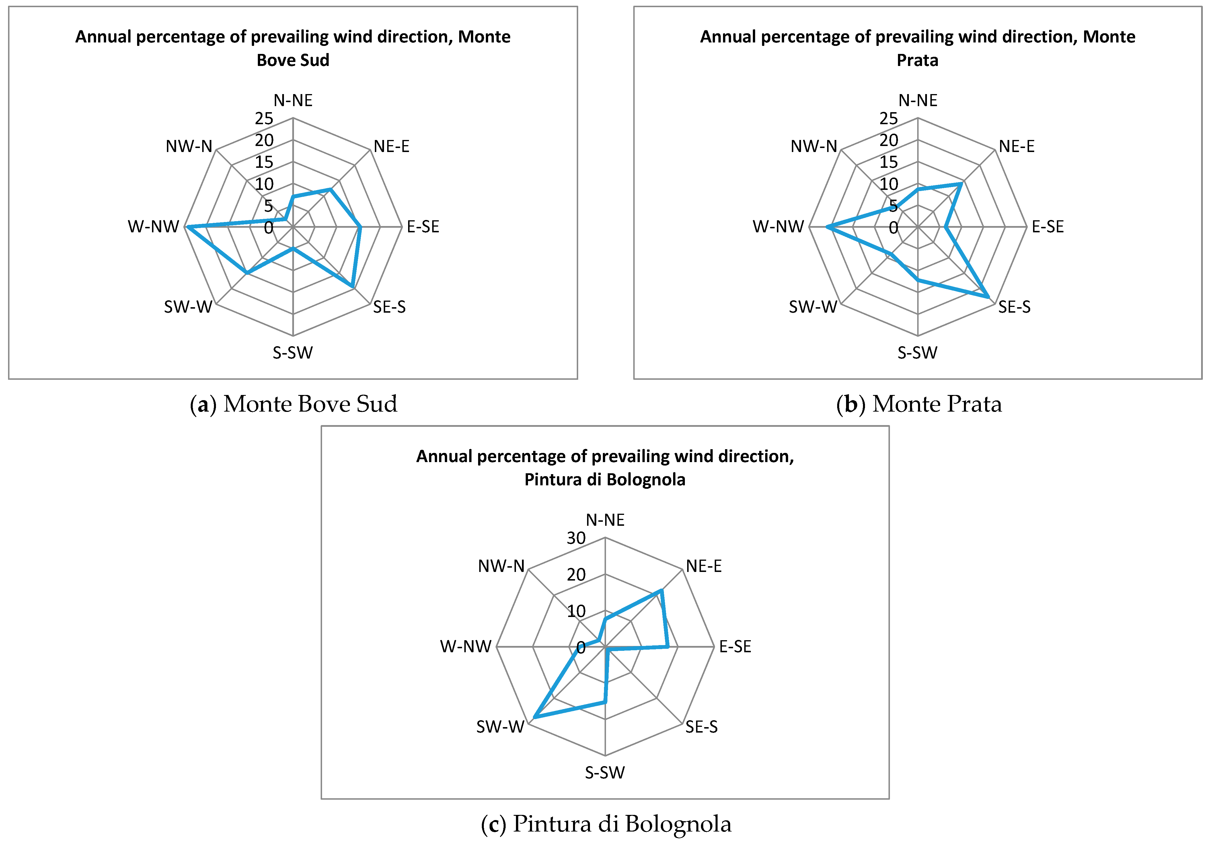 Ijgi 10 00795 g004 550
