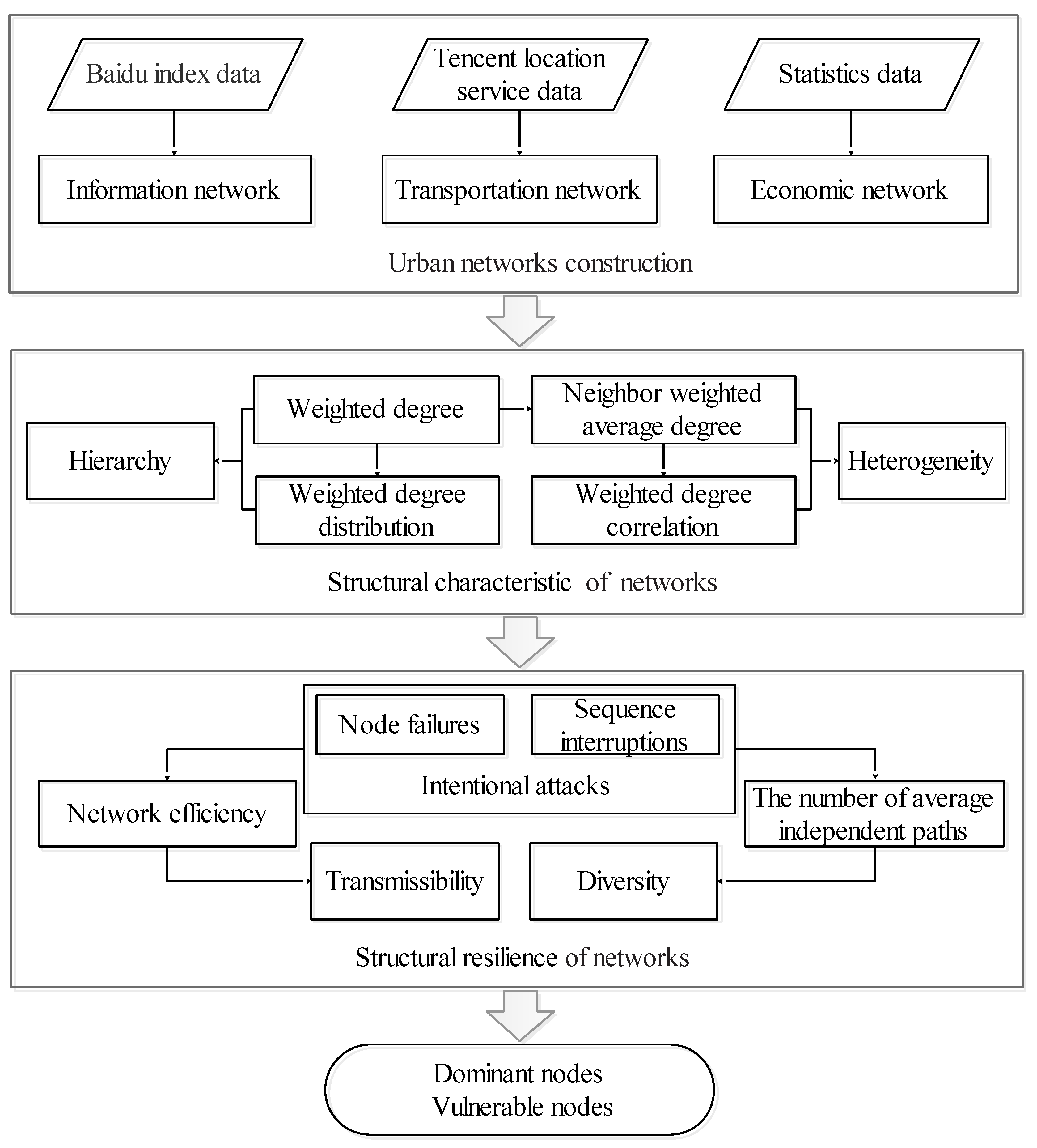 Ijgi 10 00796 g002 550