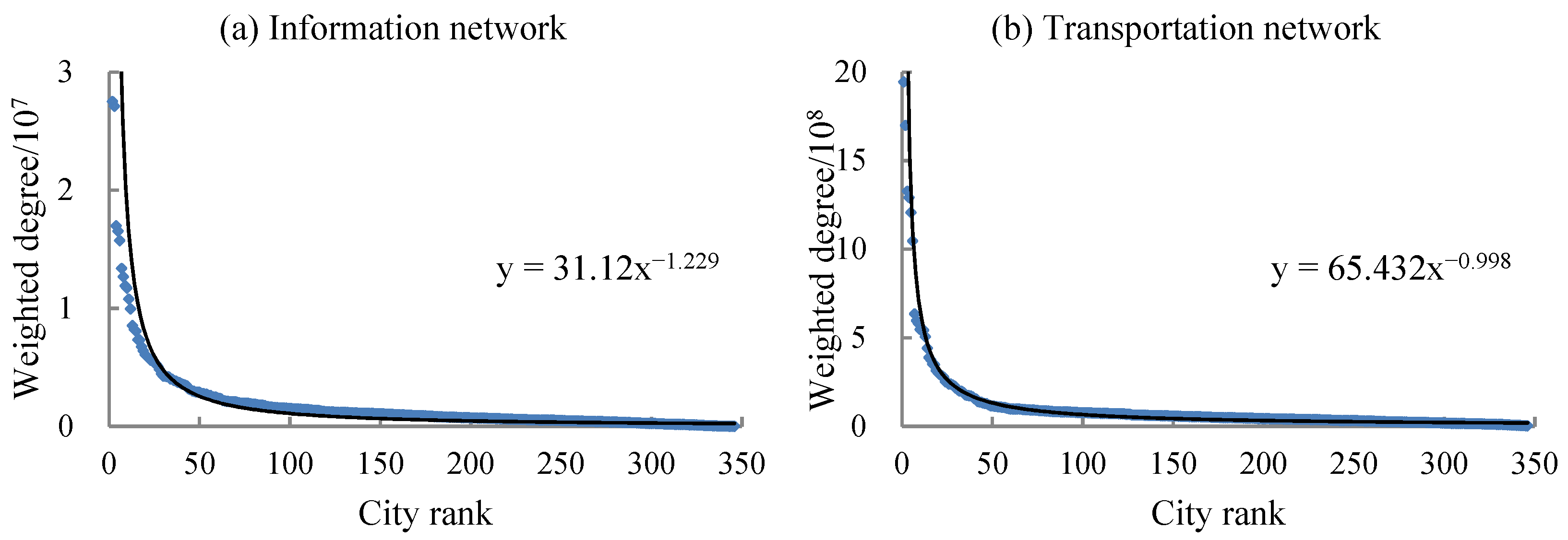 Ijgi 10 00796 g005a 550