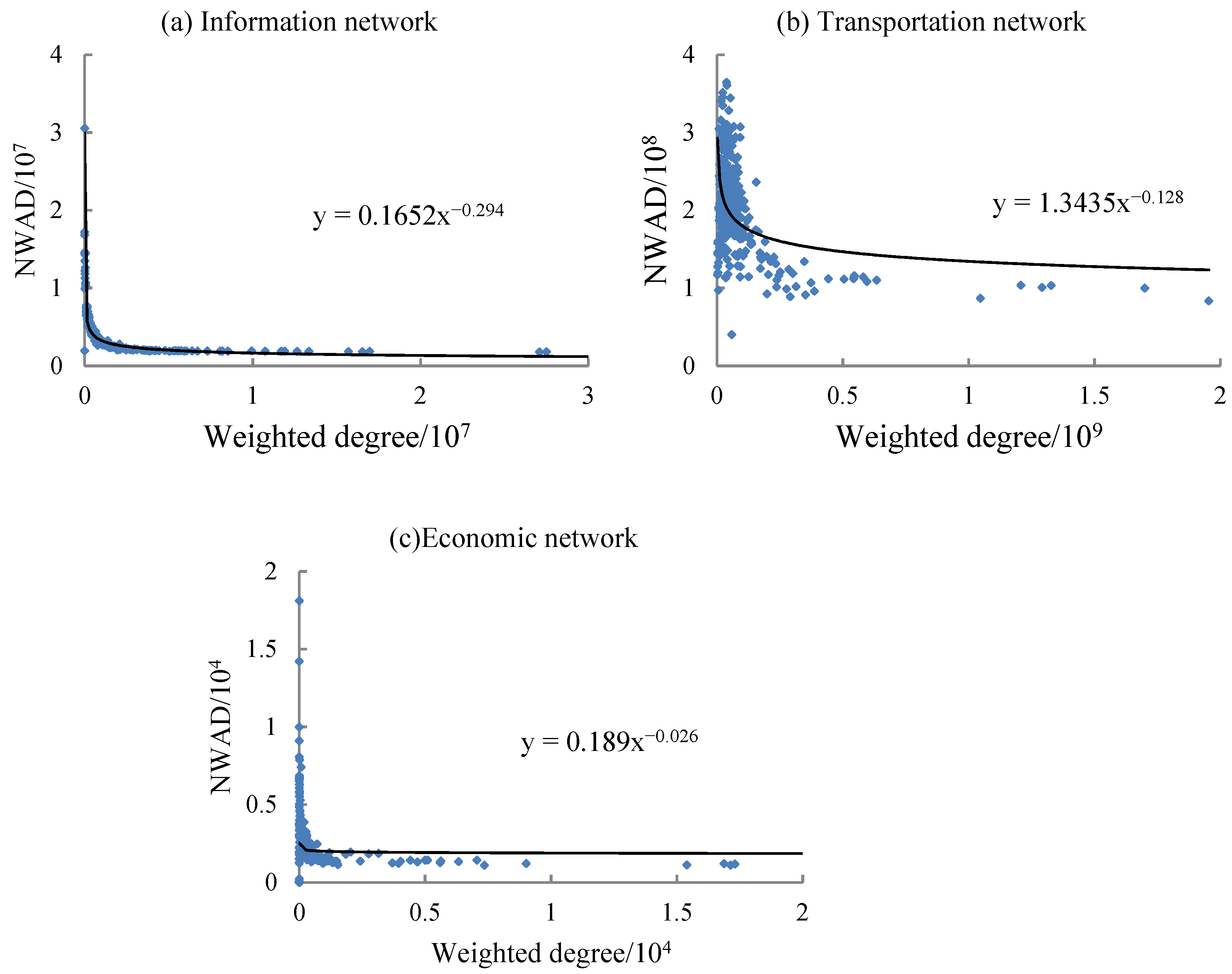 Ijgi 10 00796 g006 550