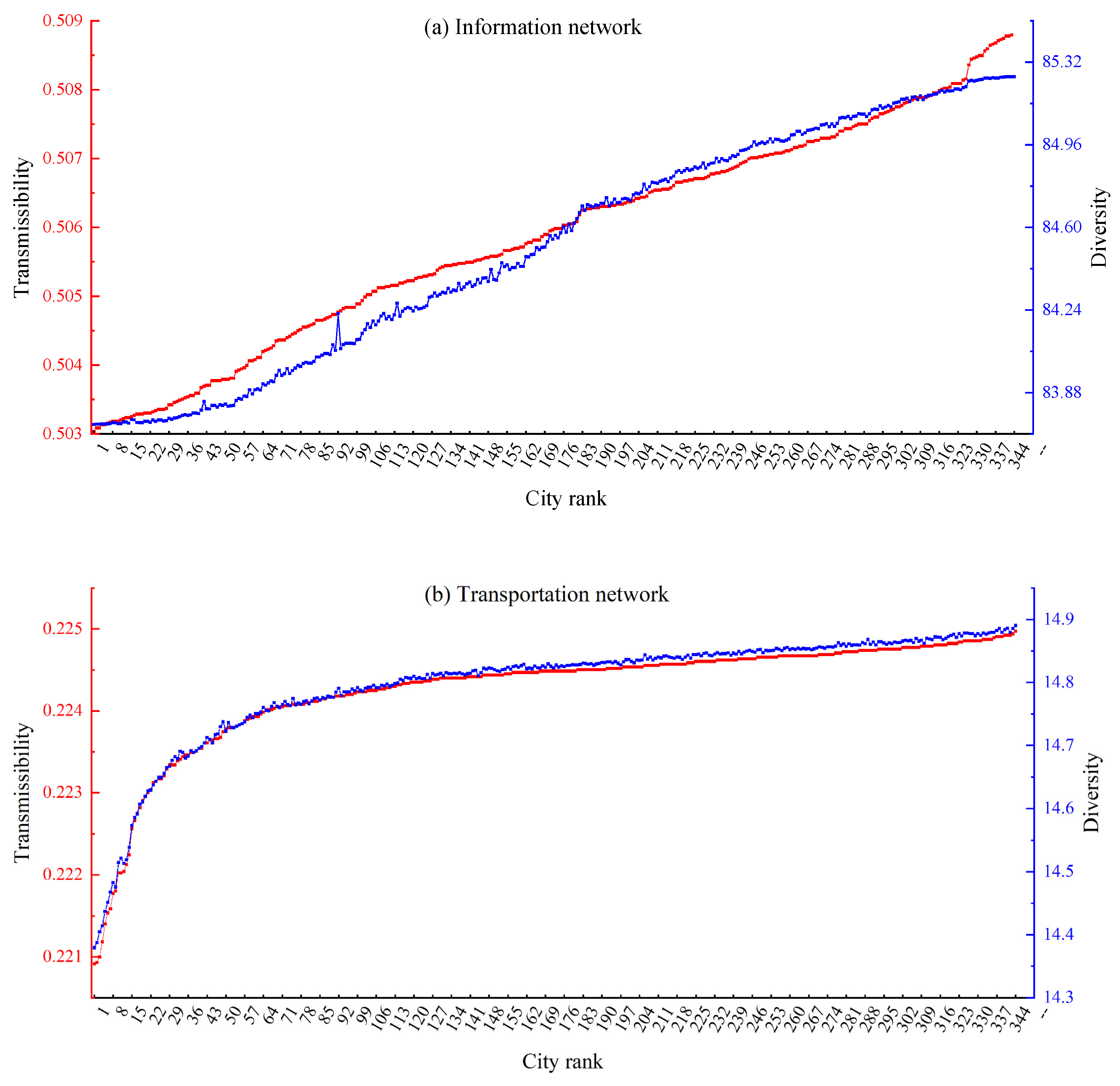 Ijgi 10 00796 g007a 550