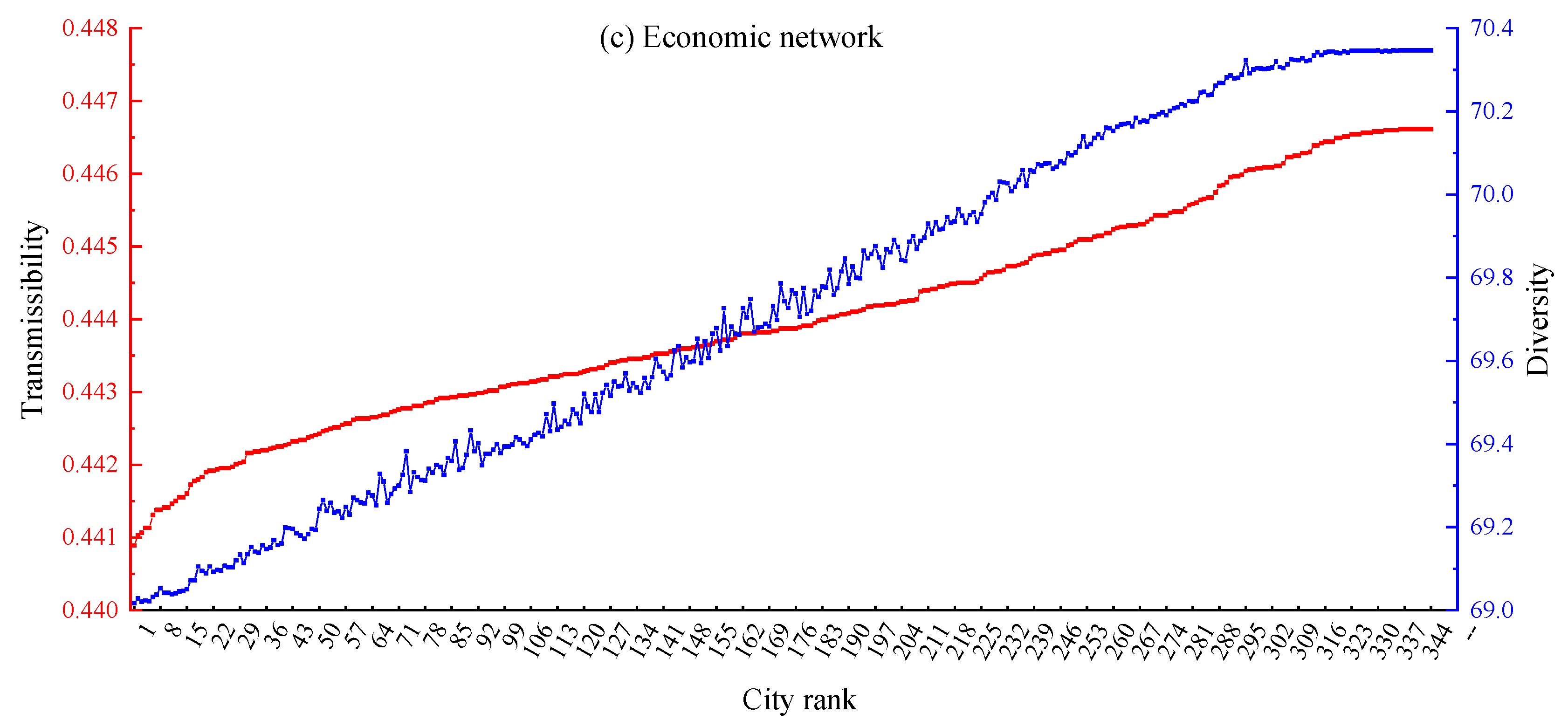Ijgi 10 00796 g007b 550