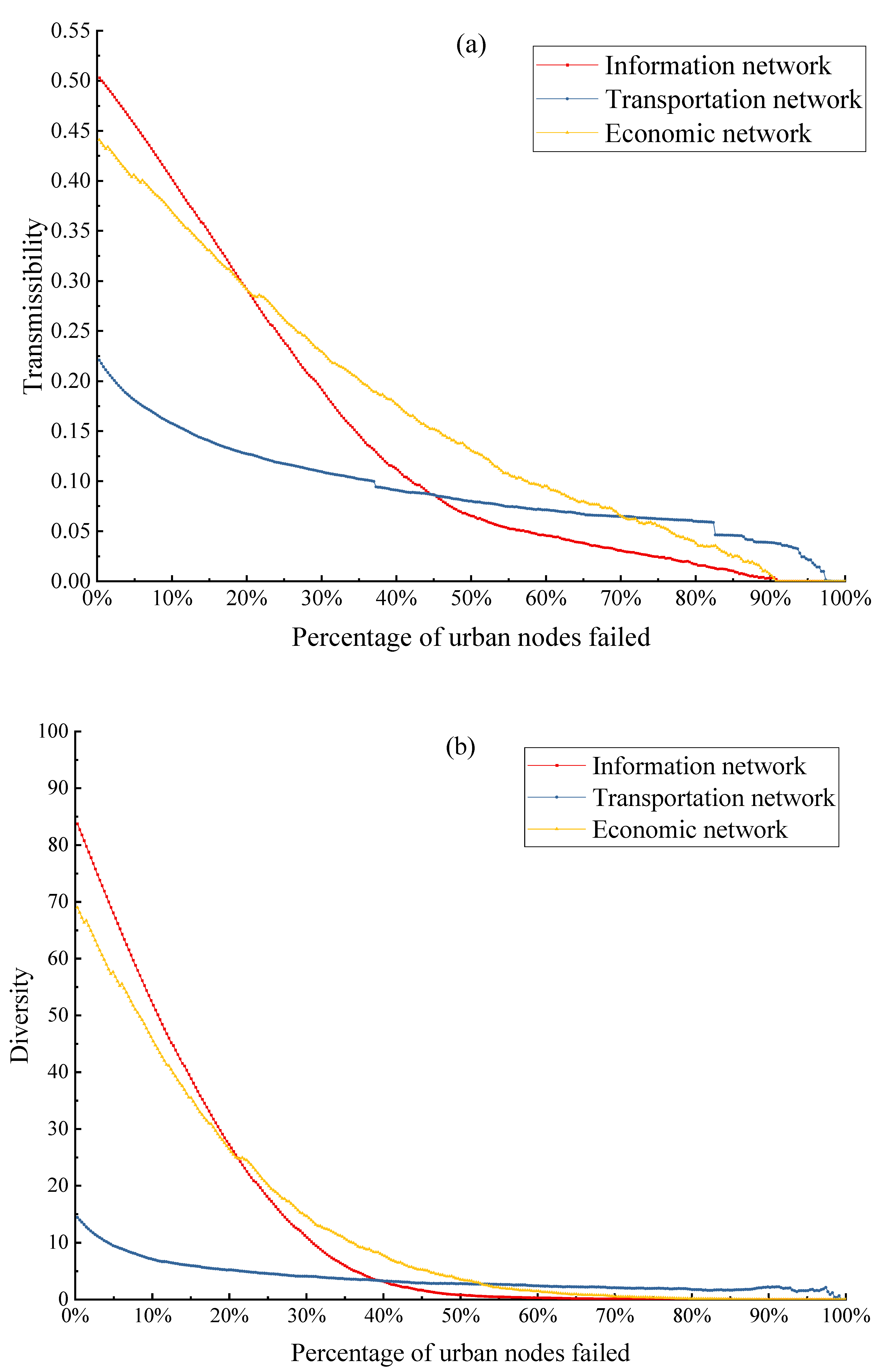 Ijgi 10 00796 g008 550
