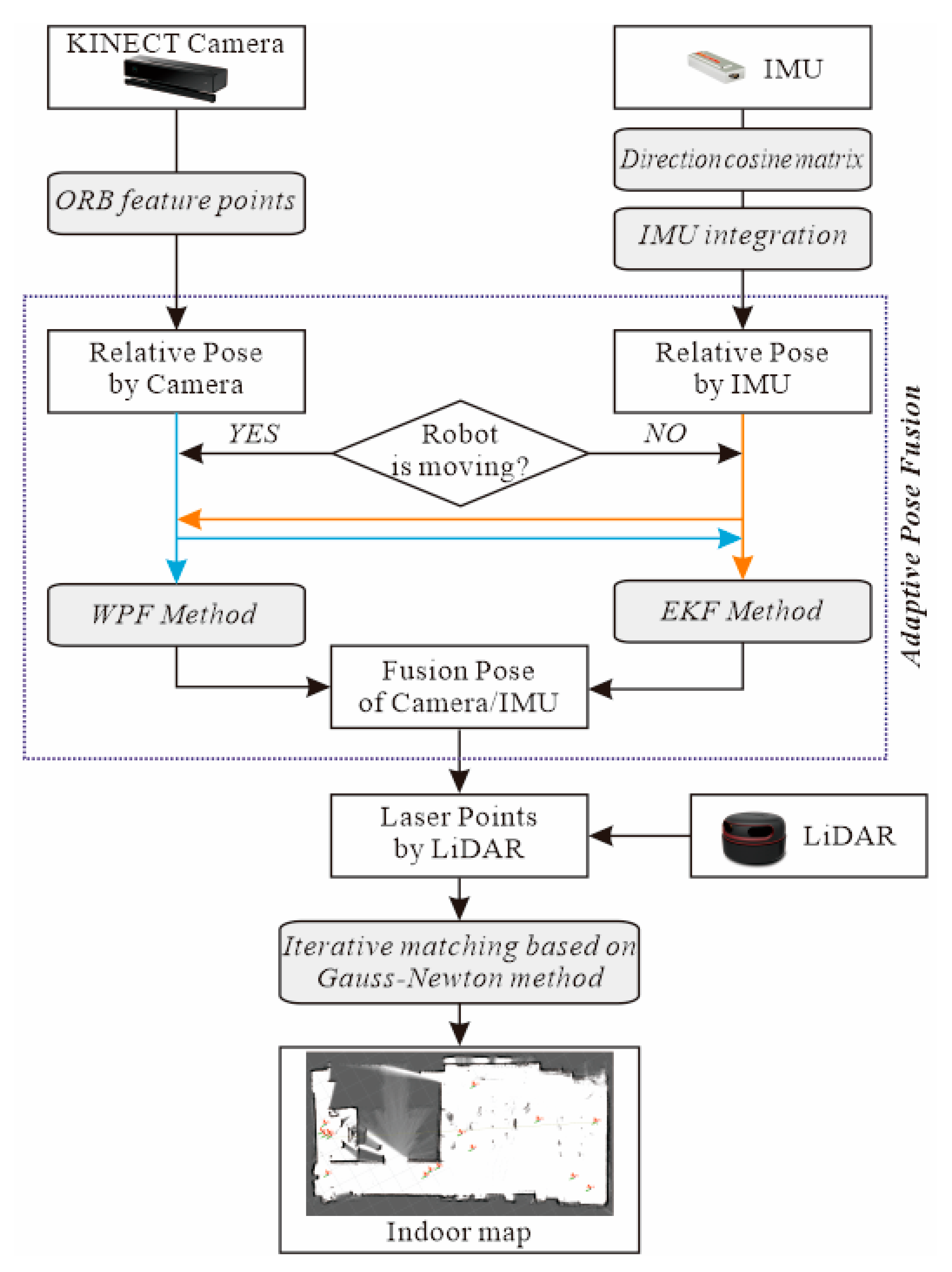 Ijgi 10 00800 g001 550