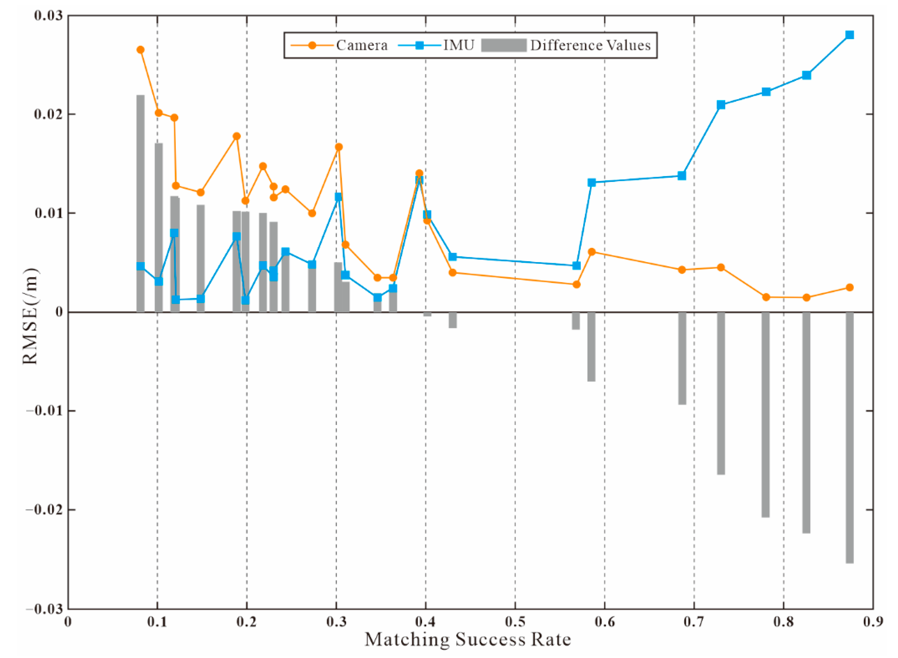 Ijgi 10 00800 g006 550