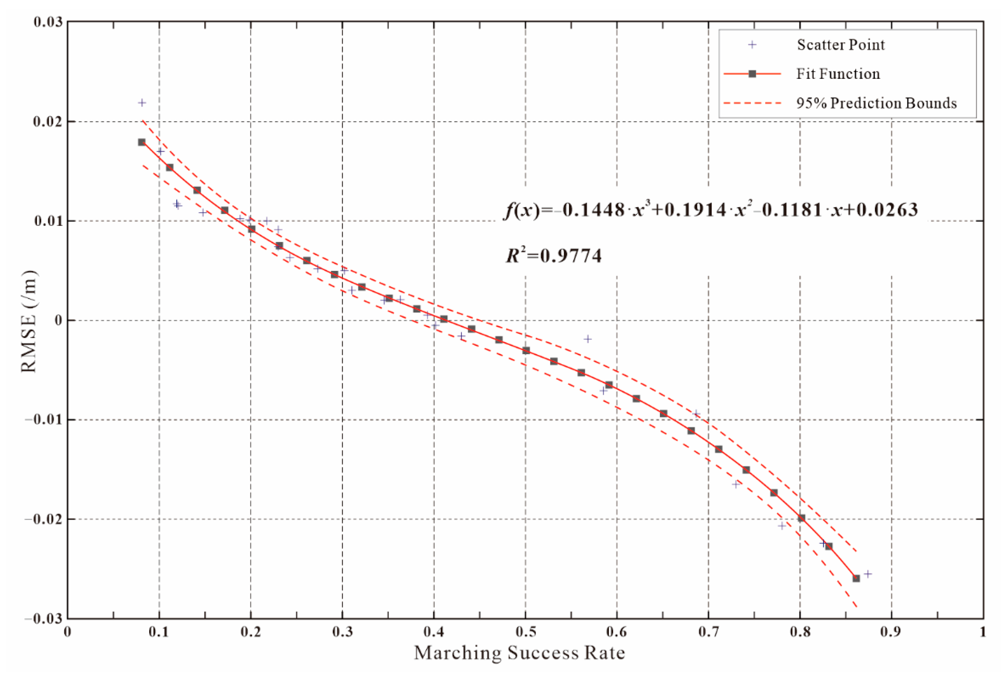 Ijgi 10 00800 g007 550