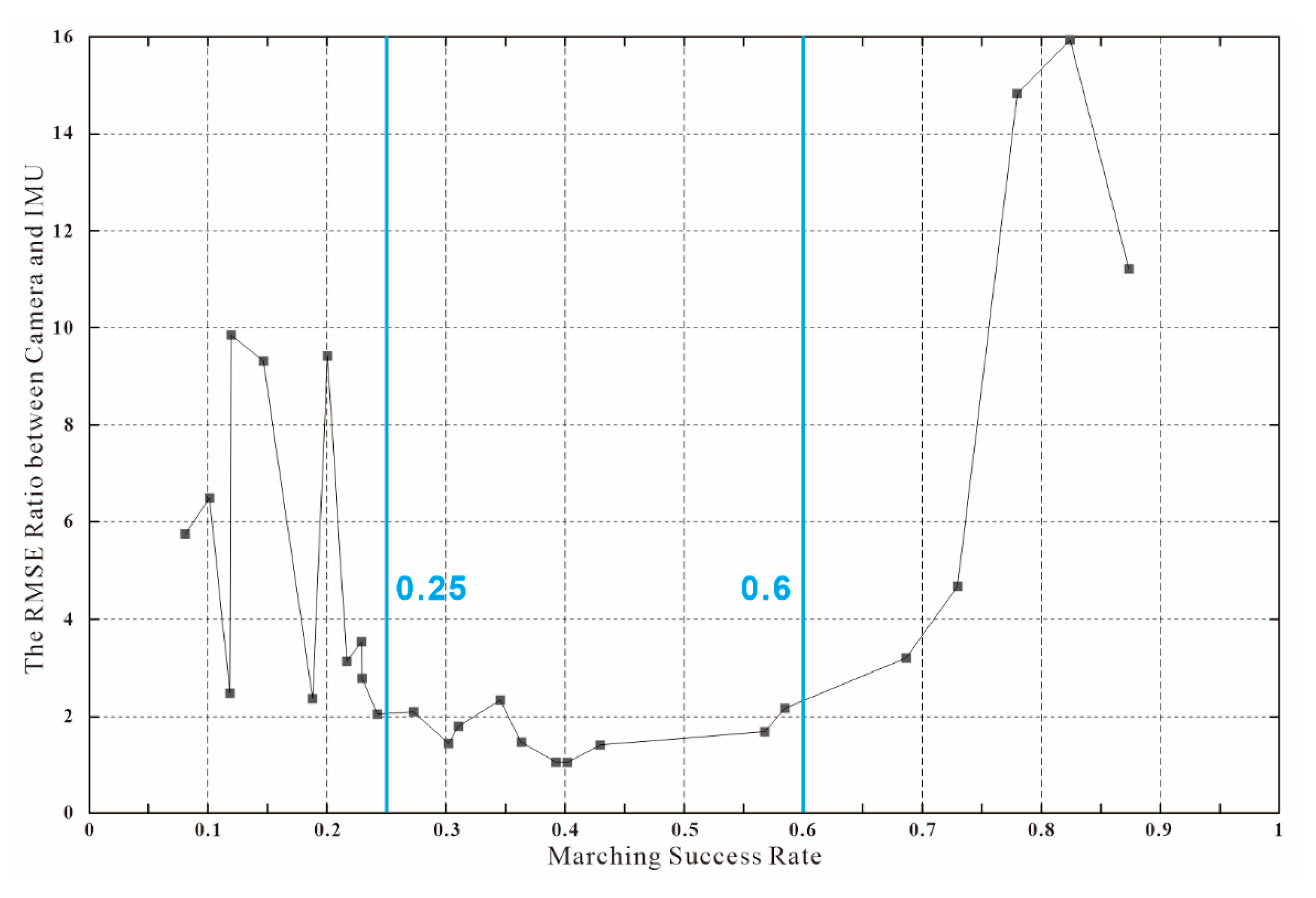 Ijgi 10 00800 g008 550