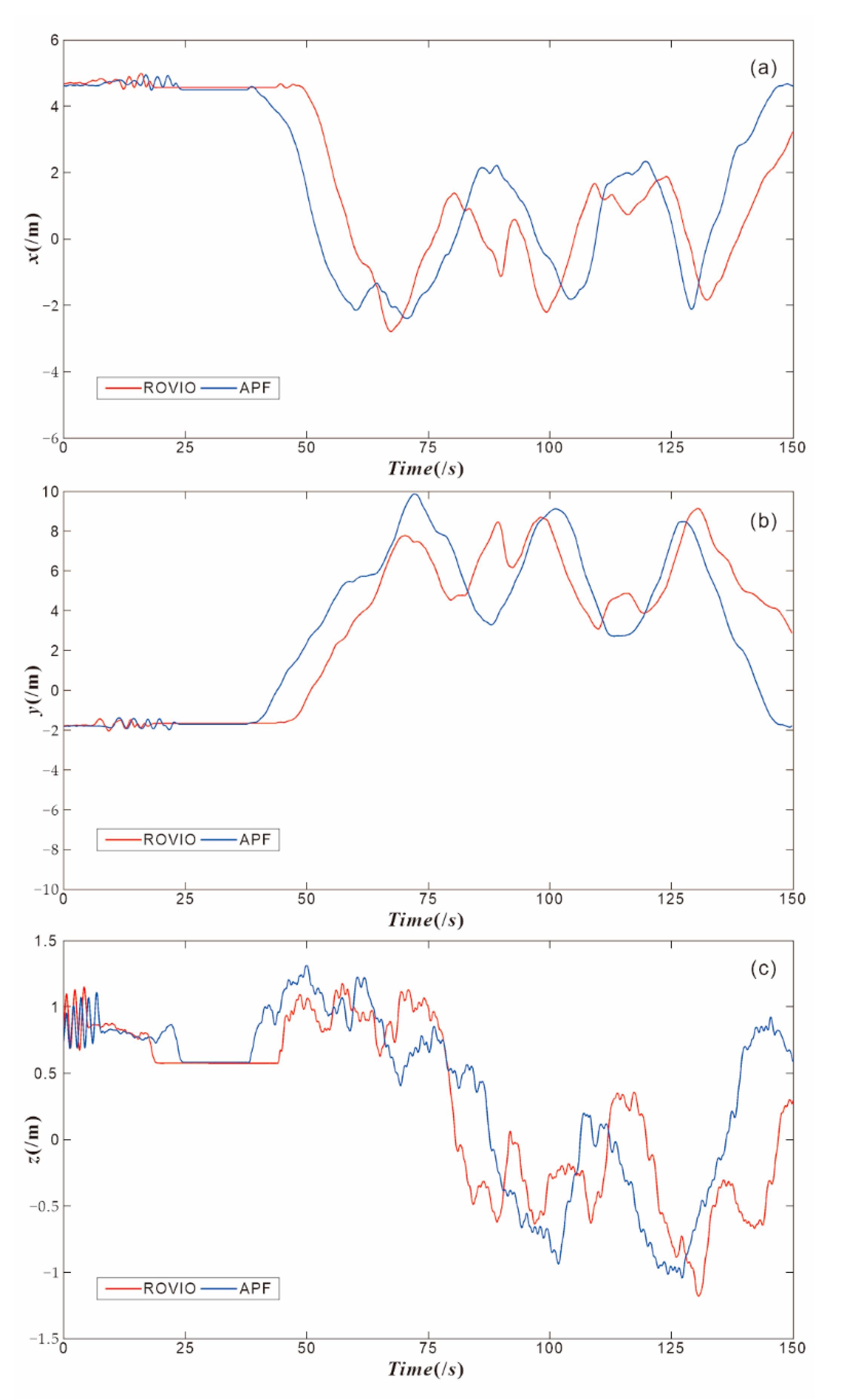 Ijgi 10 00800 g009 550