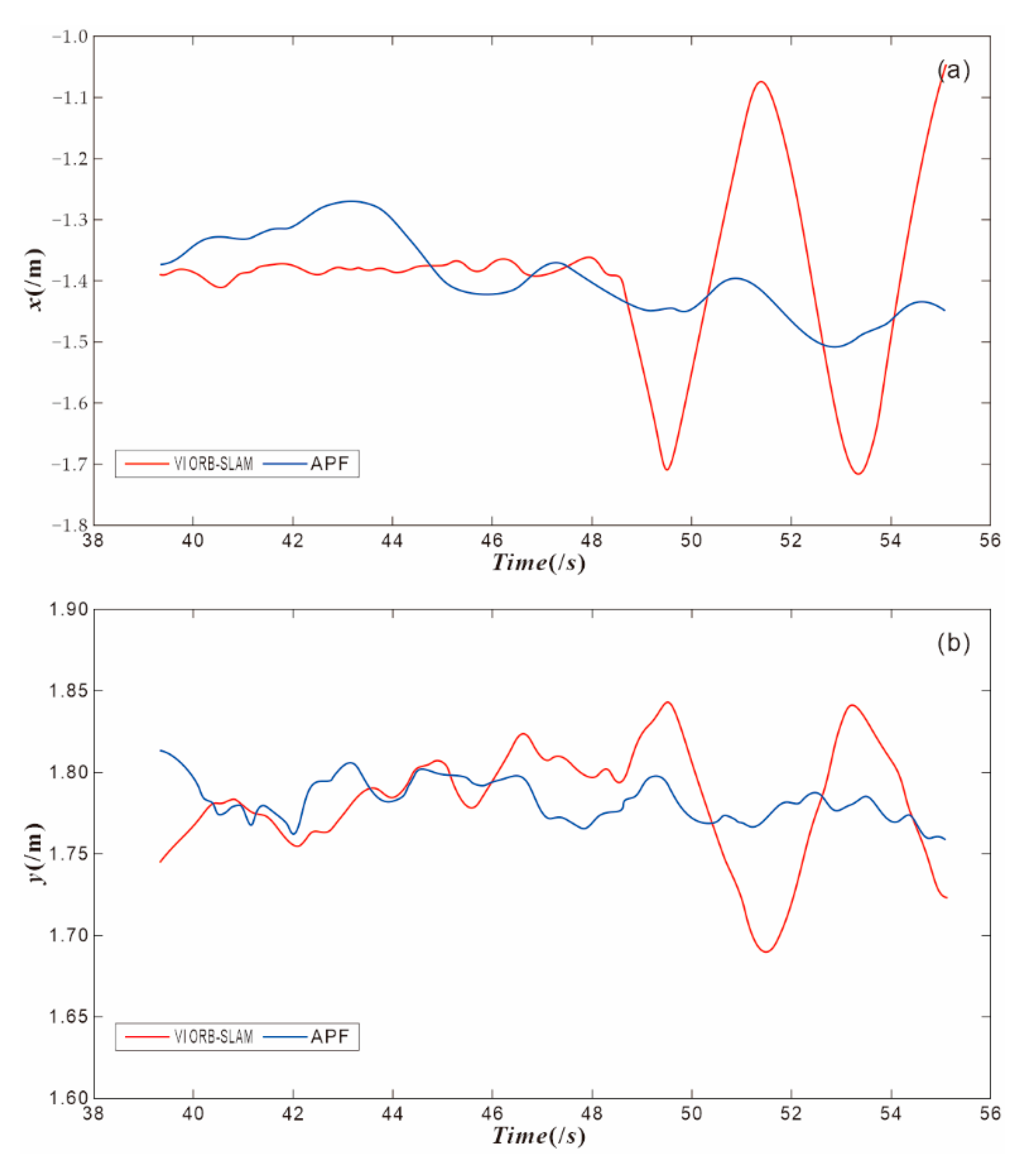 Ijgi 10 00800 g010 550