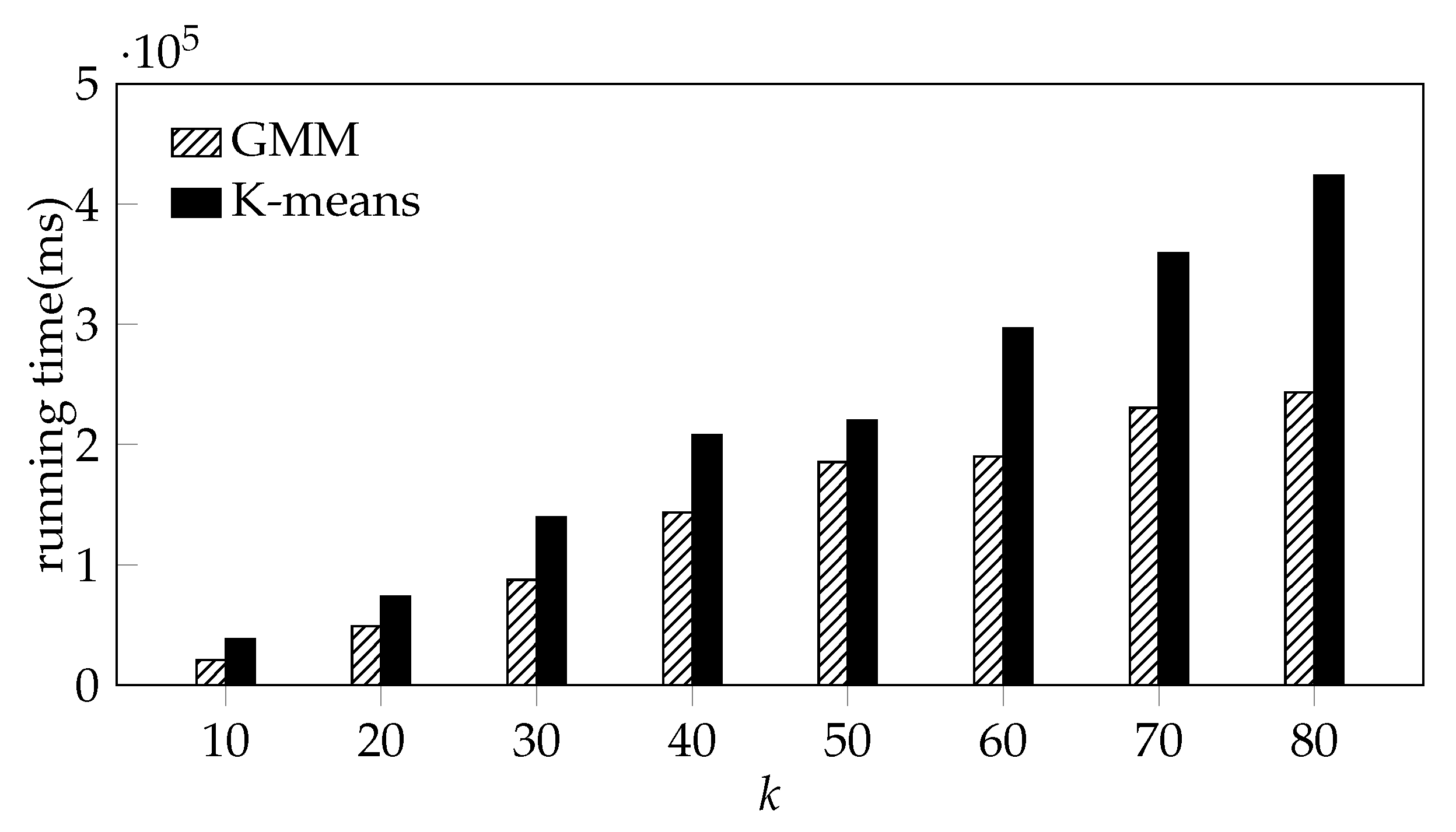Ijgi 10 00804 g009 550