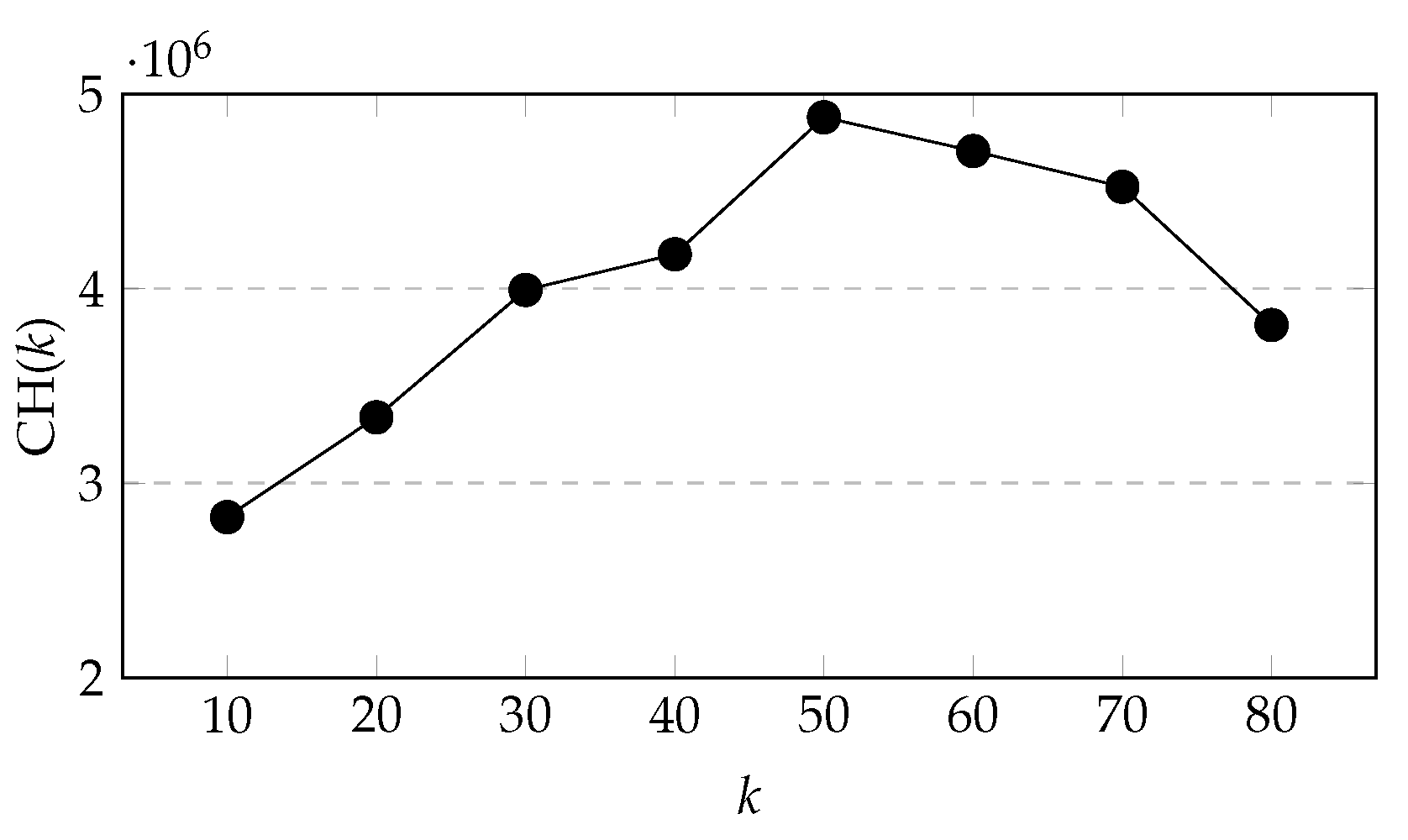 Ijgi 10 00804 g010 550
