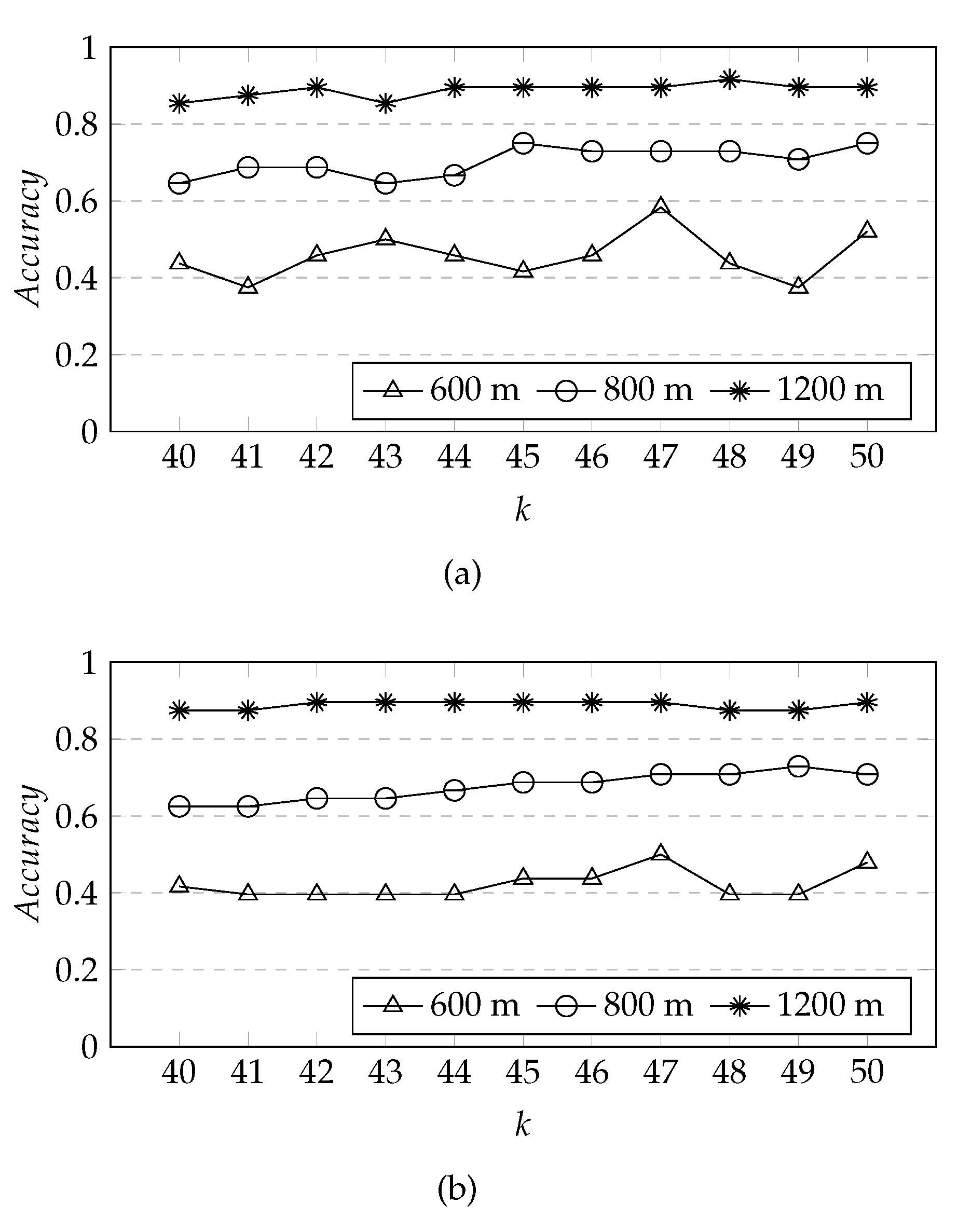 Ijgi 10 00804 g013 550