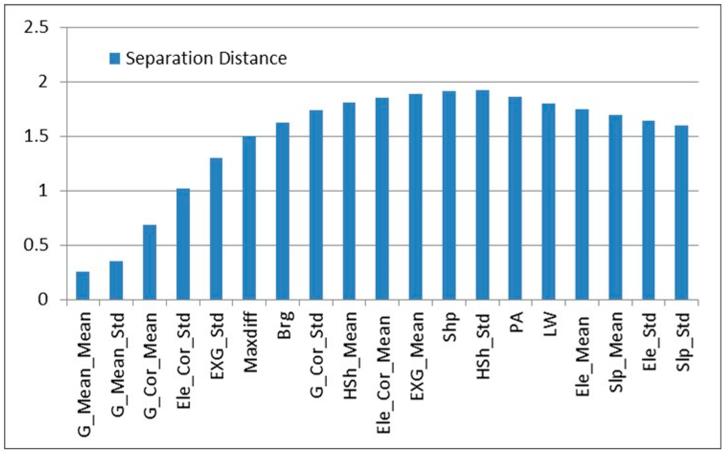 Ijgi 10 00805 g006 550
