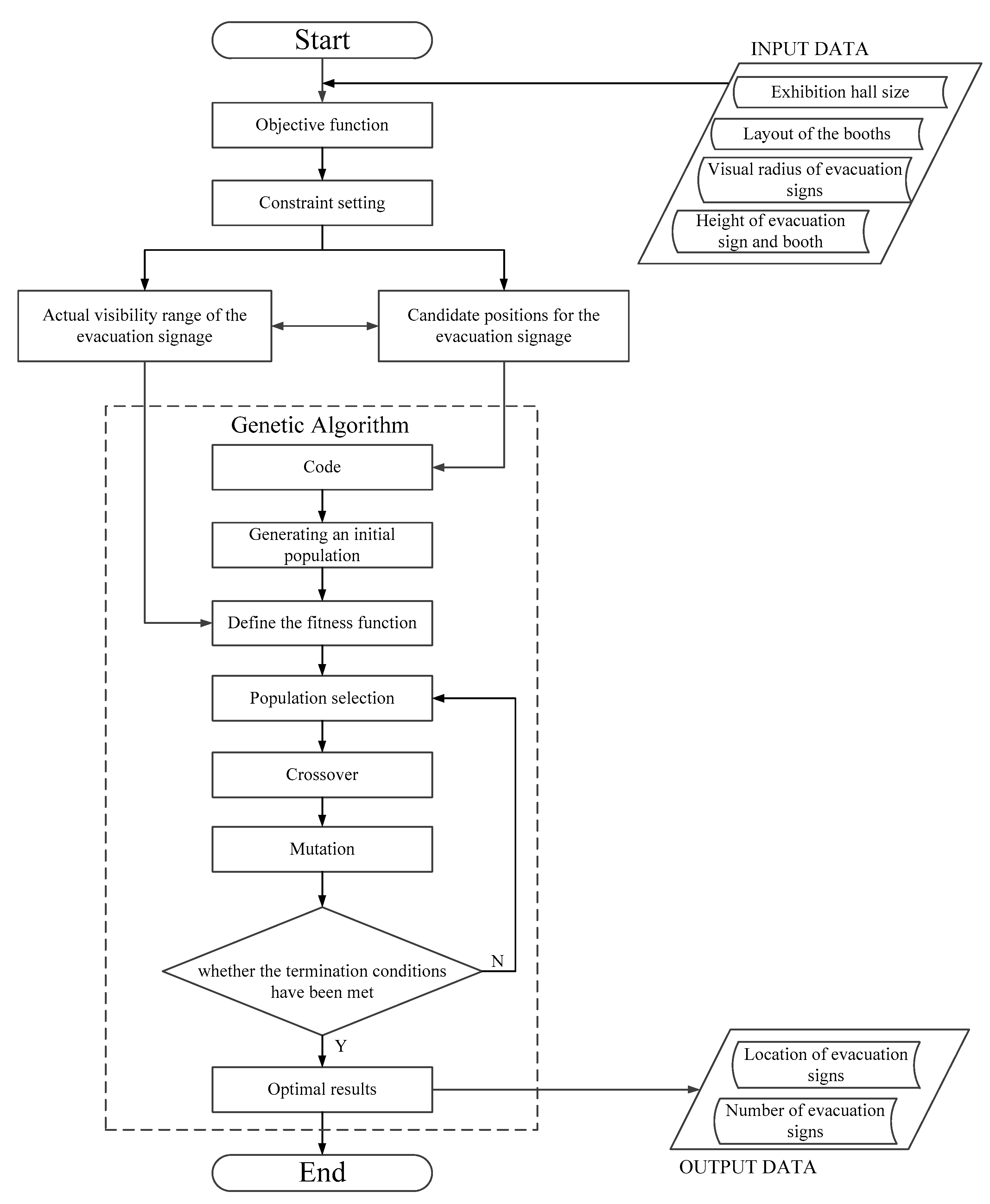 Ijgi 10 00806 g003 Ijgi 10 00806 g003