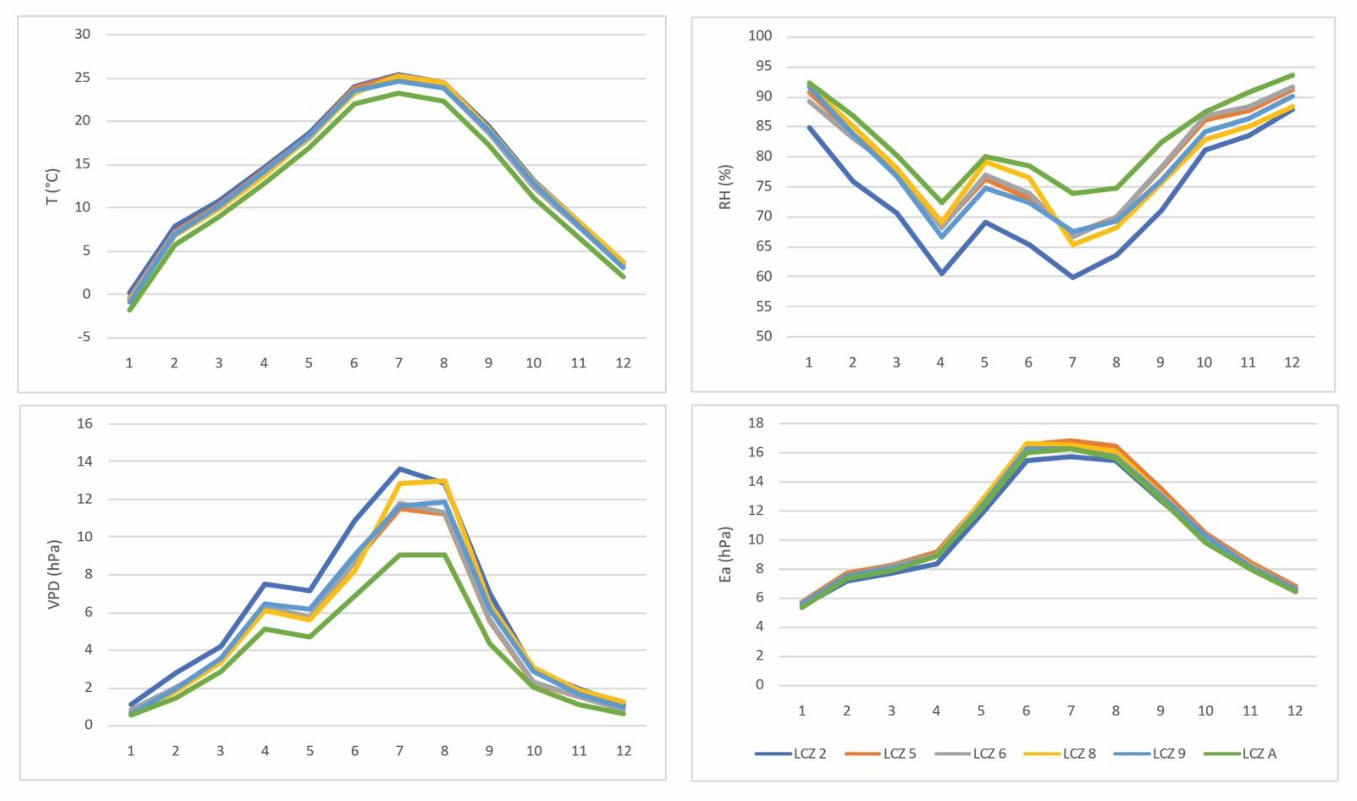 Ijgi 10 00810 g004 550