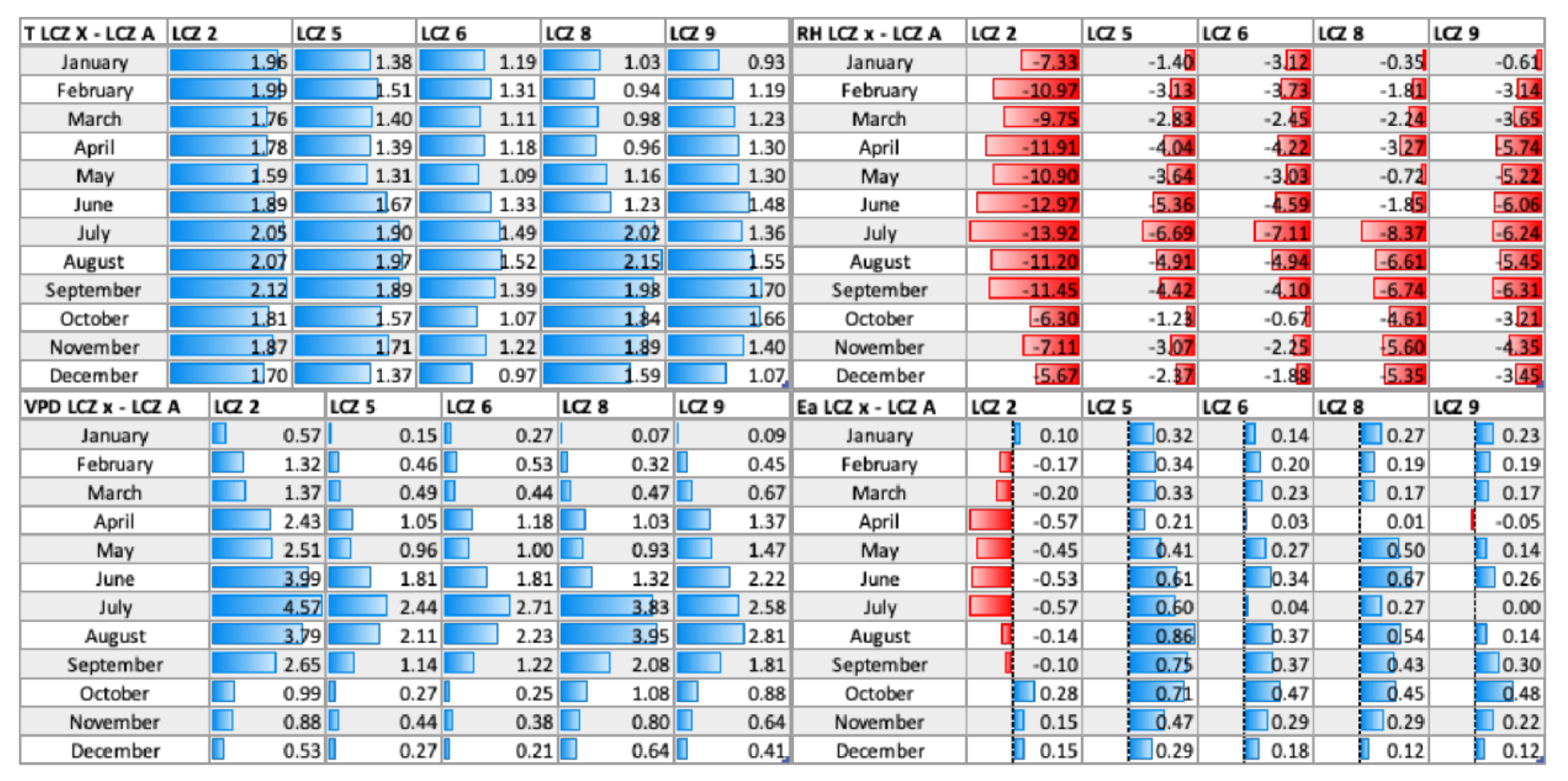 Ijgi 10 00810 g005 550