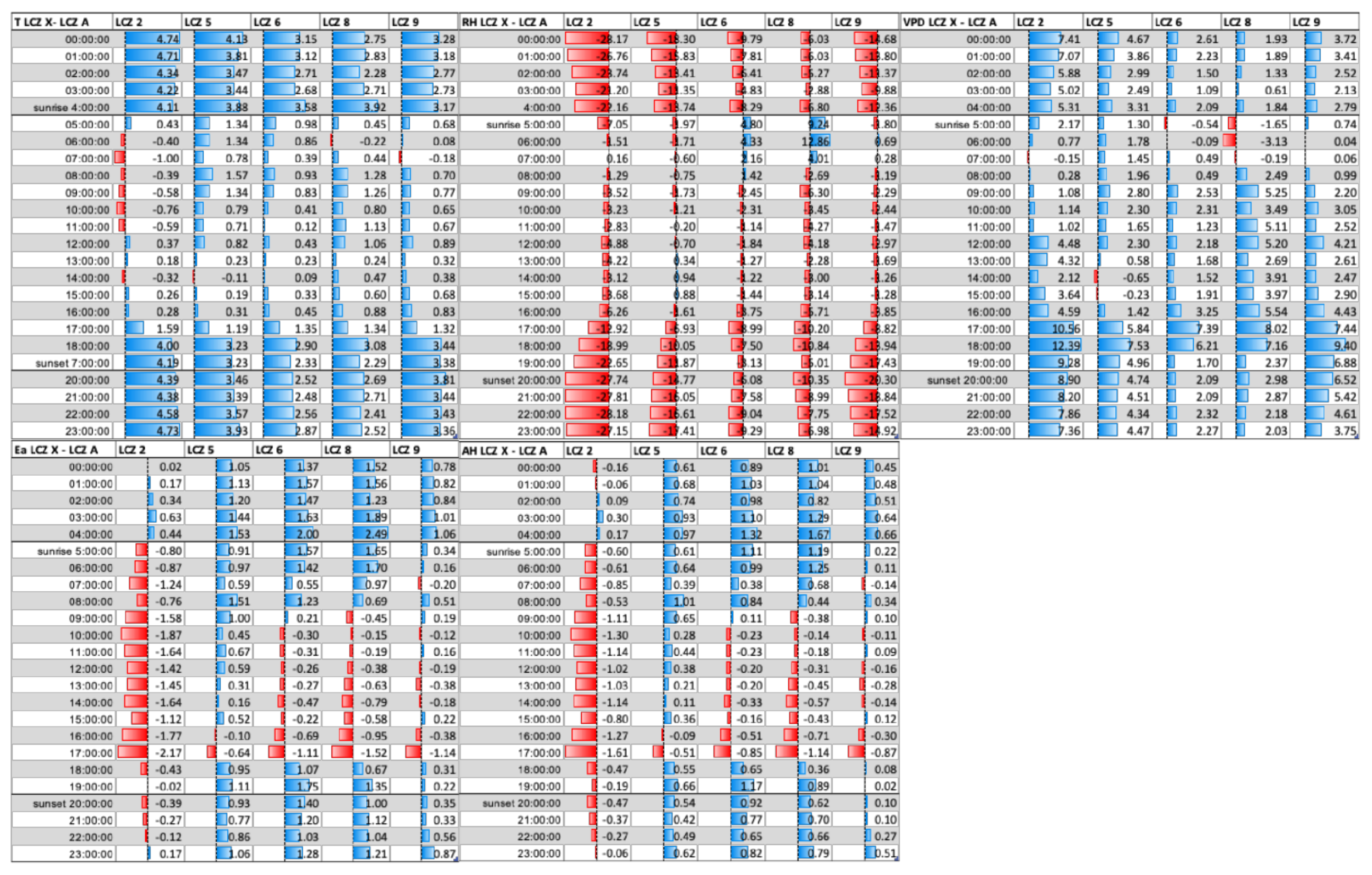 Ijgi 10 00810 g007 550